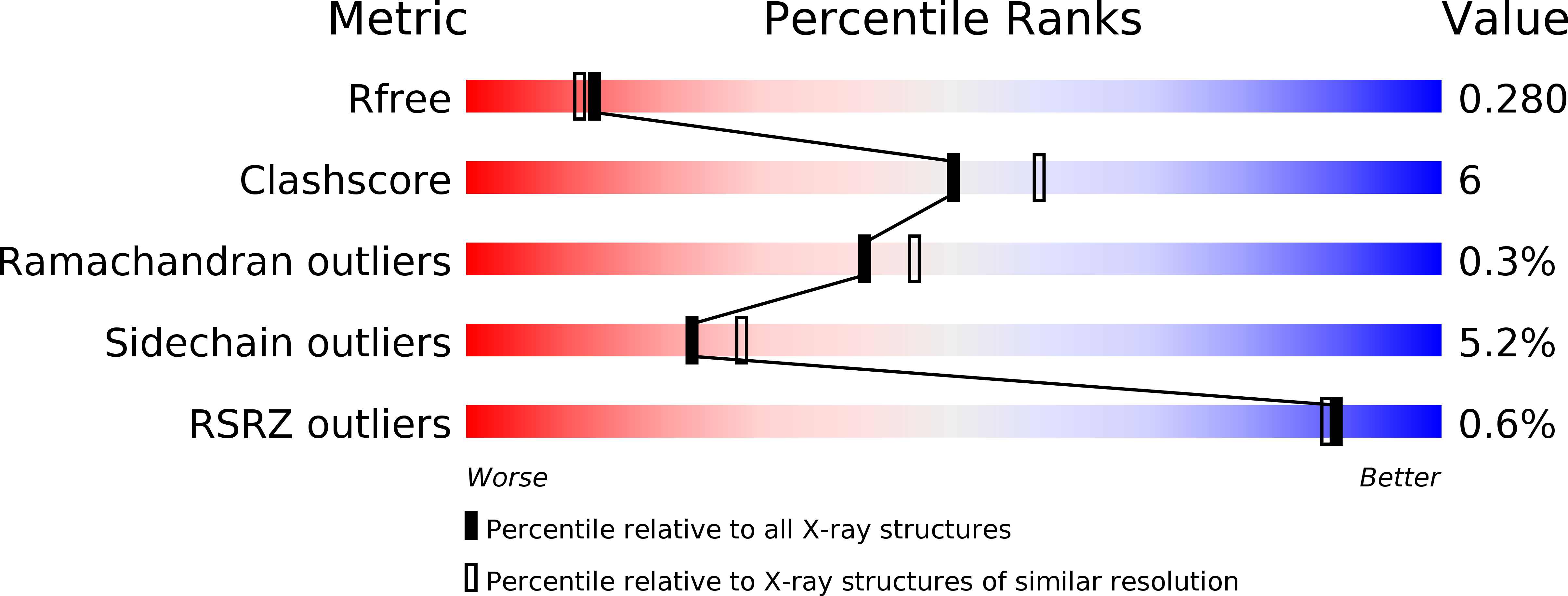4ZZY validation report