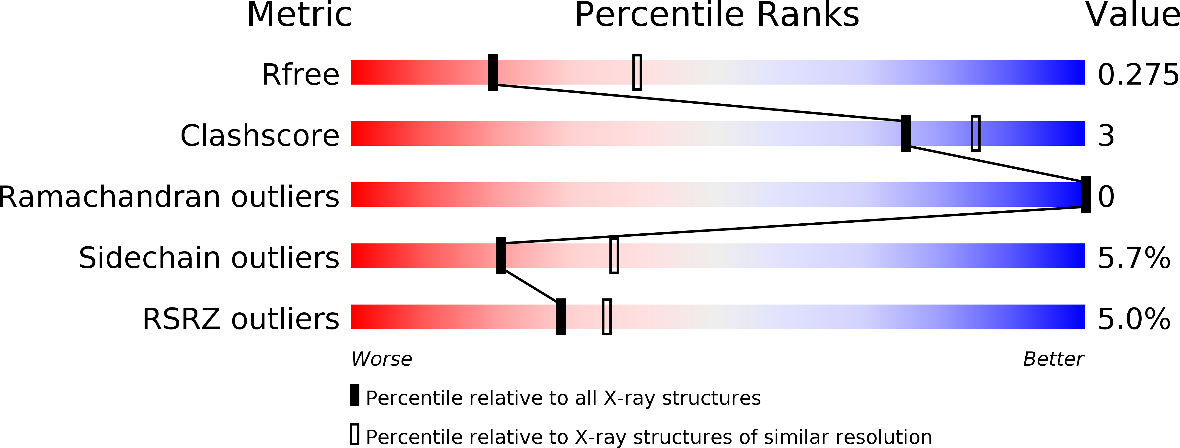 5A00 validation report
