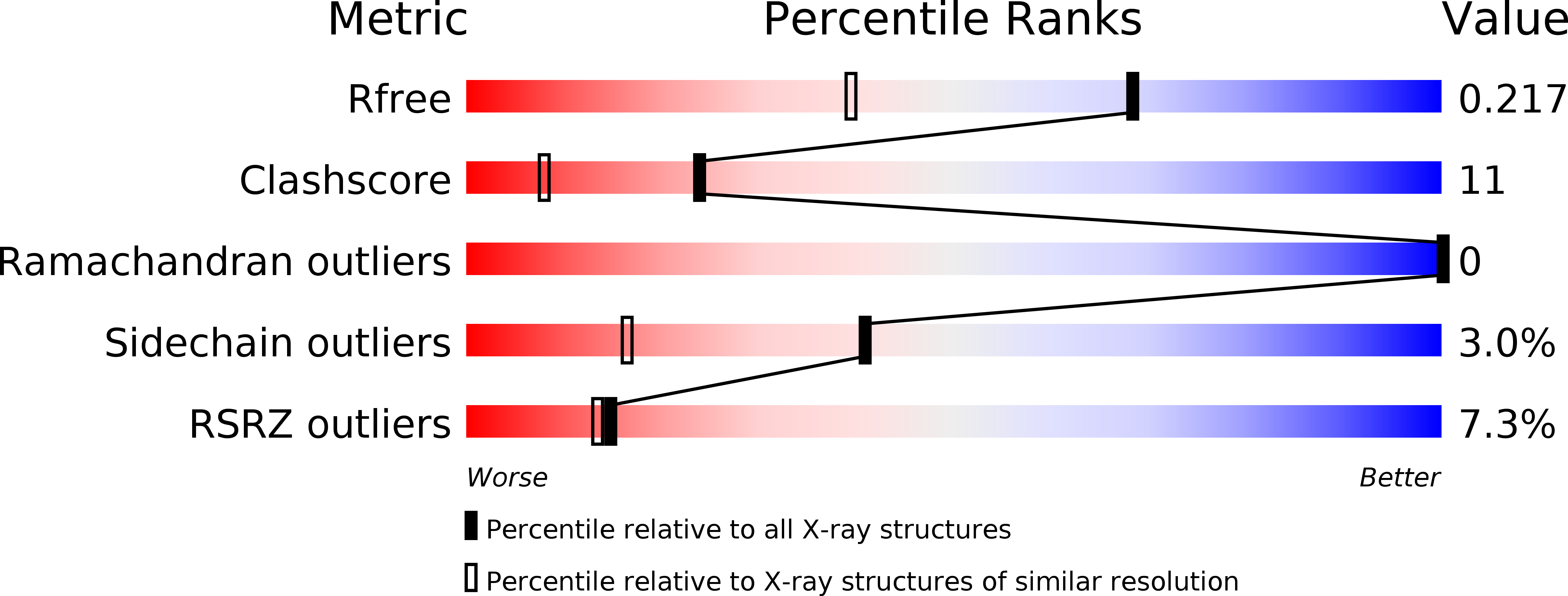 5A51 validation report