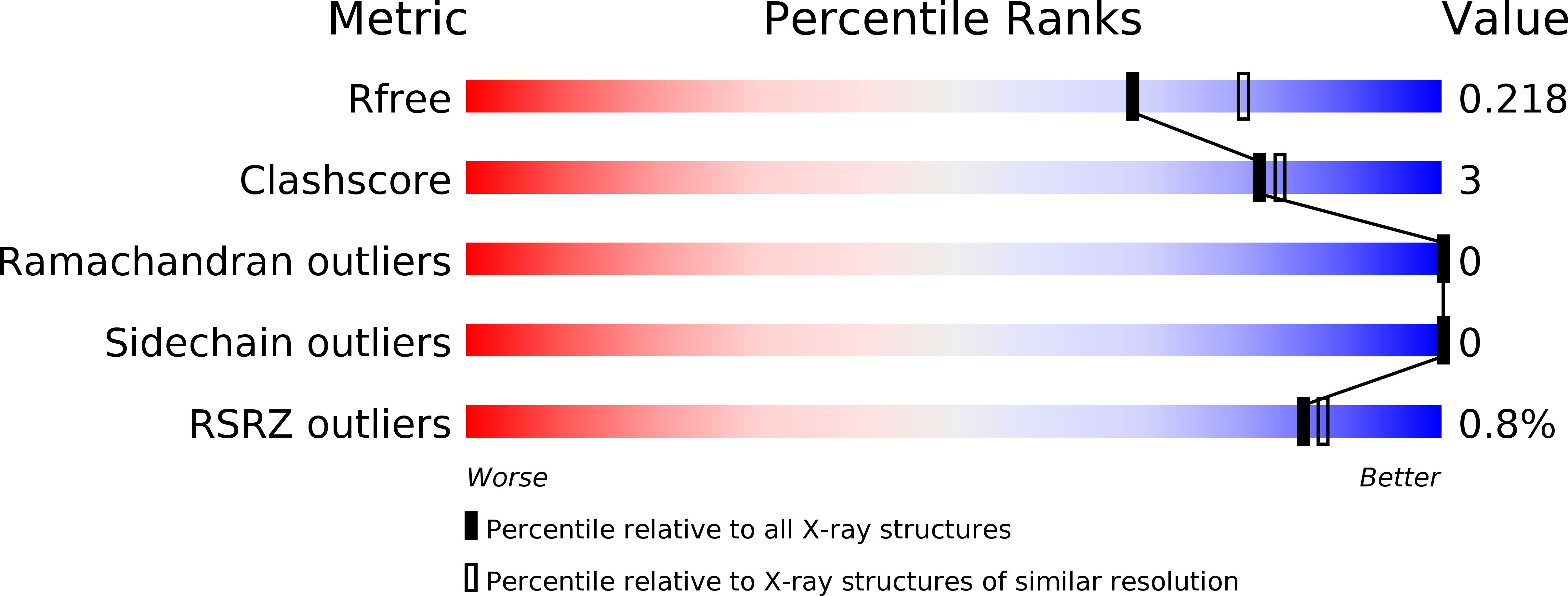 5A83 validation report
