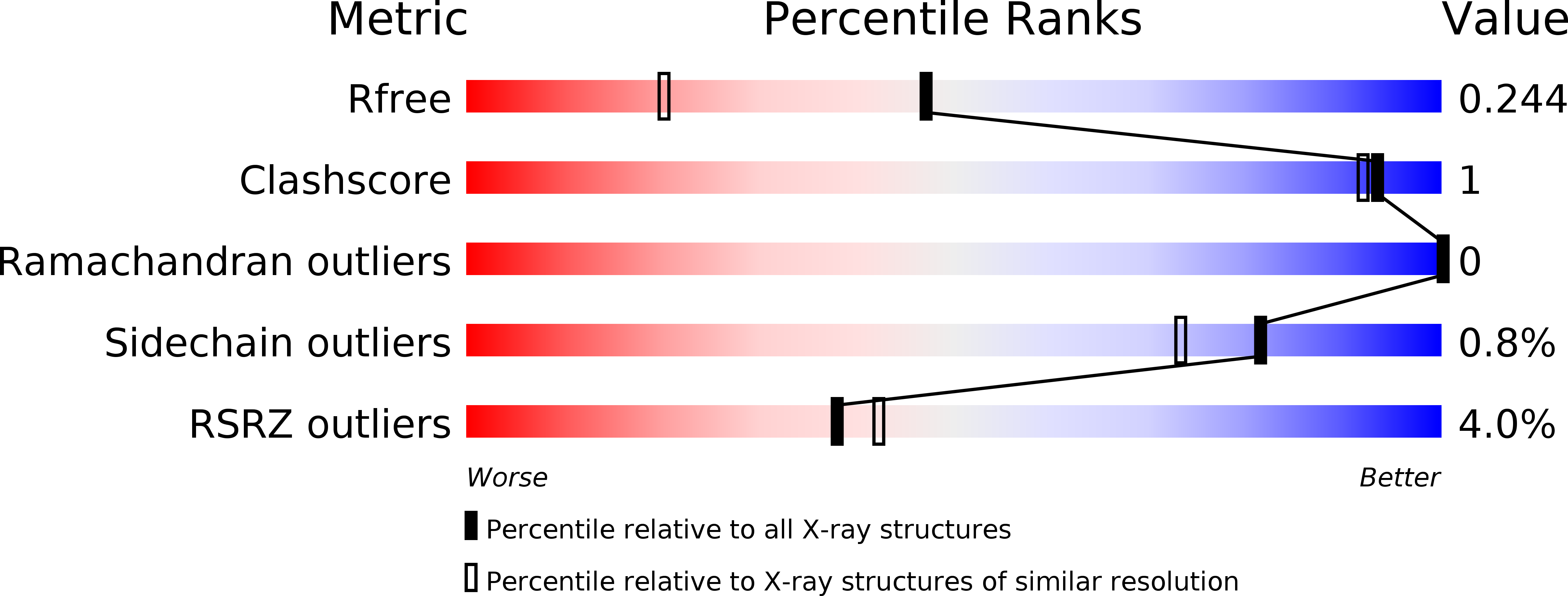 5A85 validation report