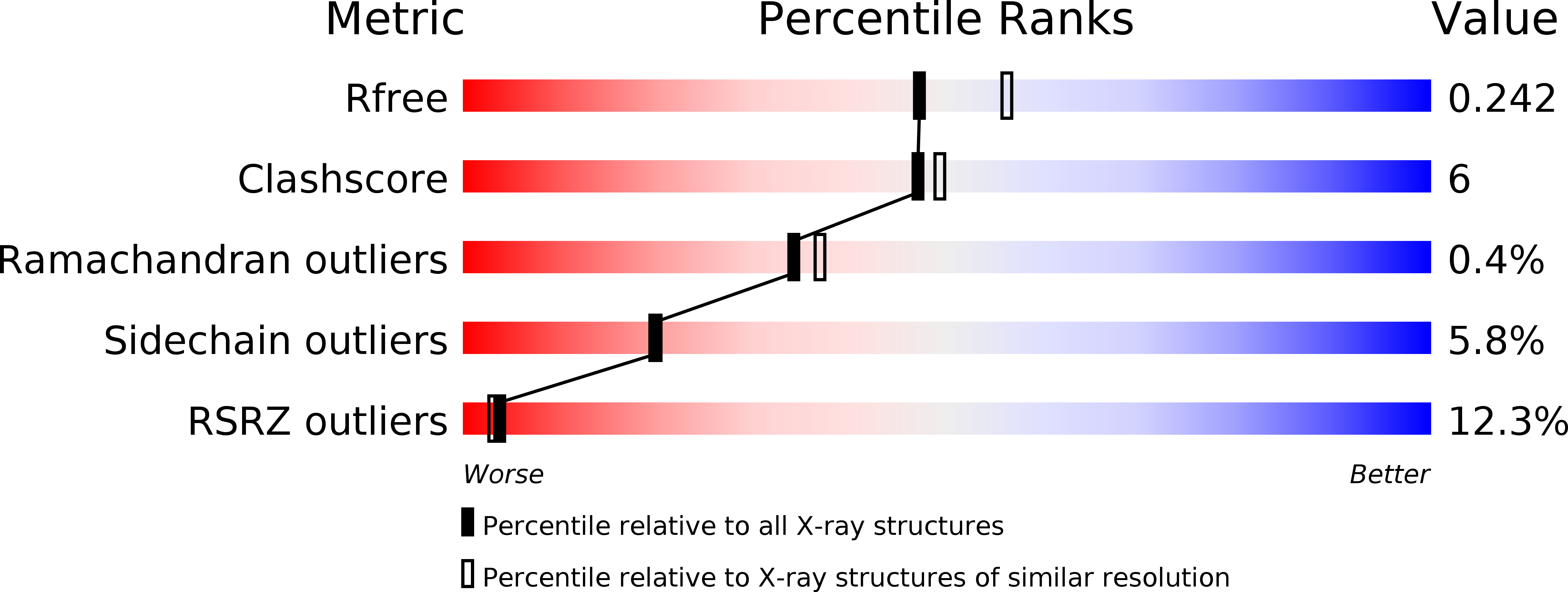 5A86 validation report