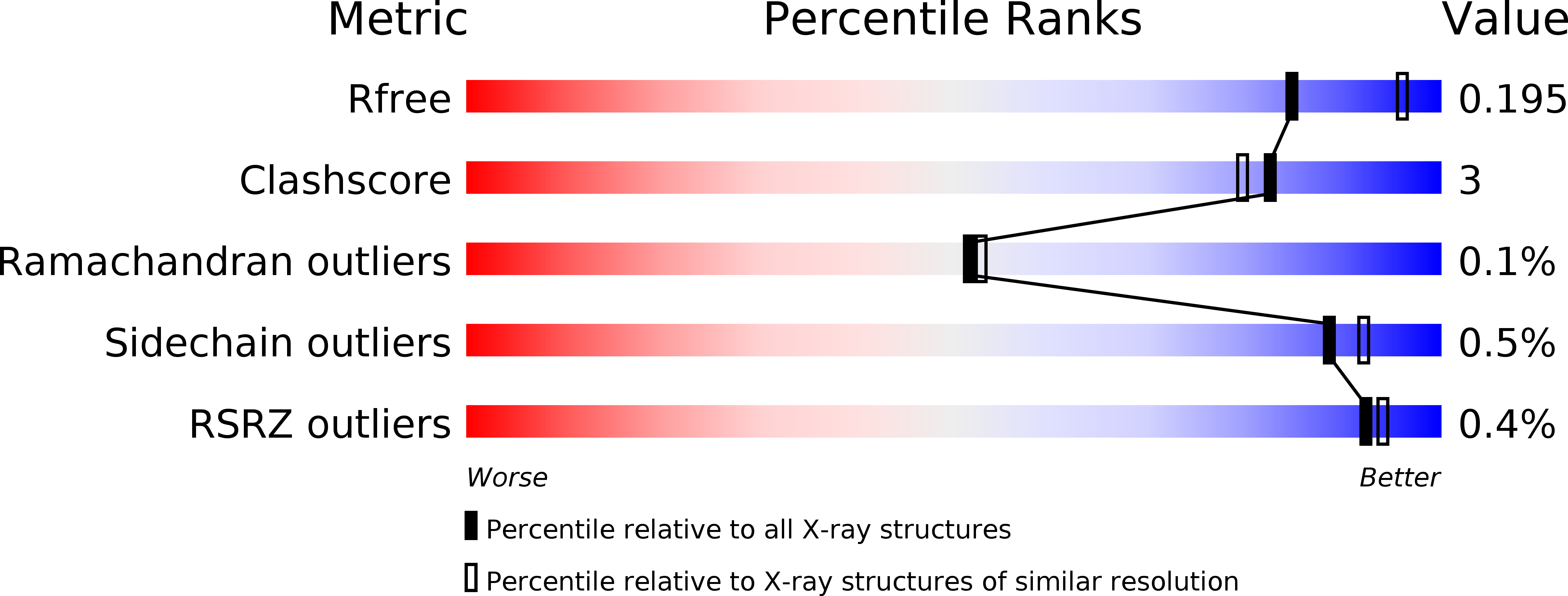 5A8R validation report