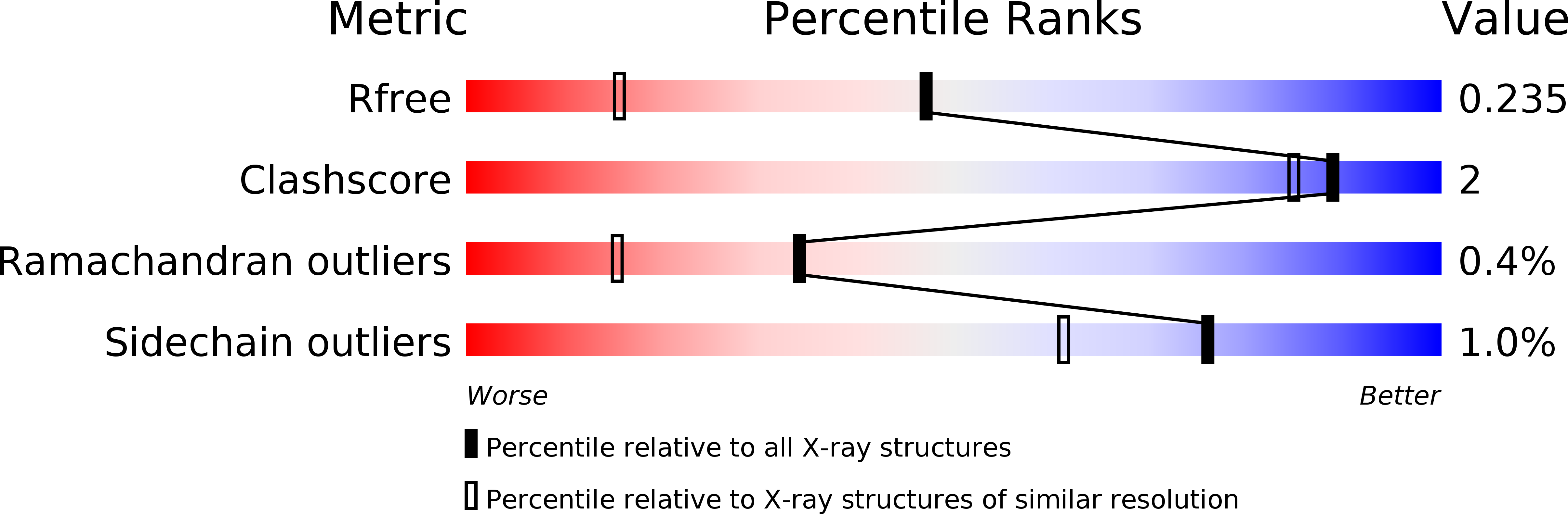 5A93 validation report