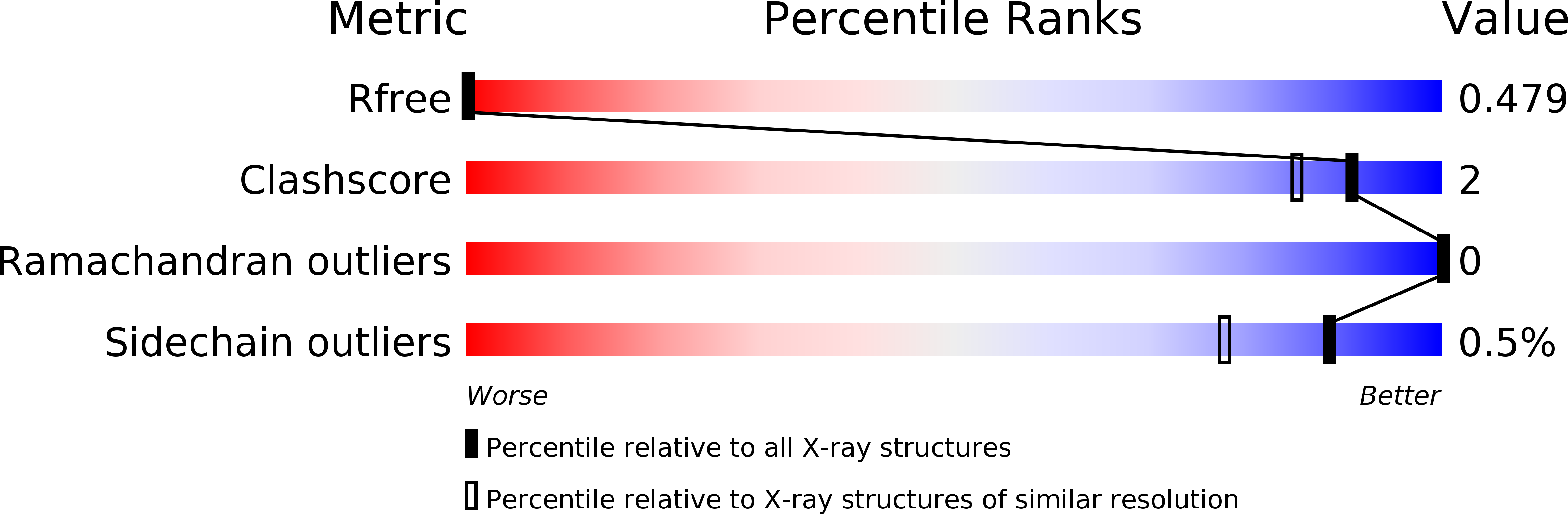 5A99 validation report