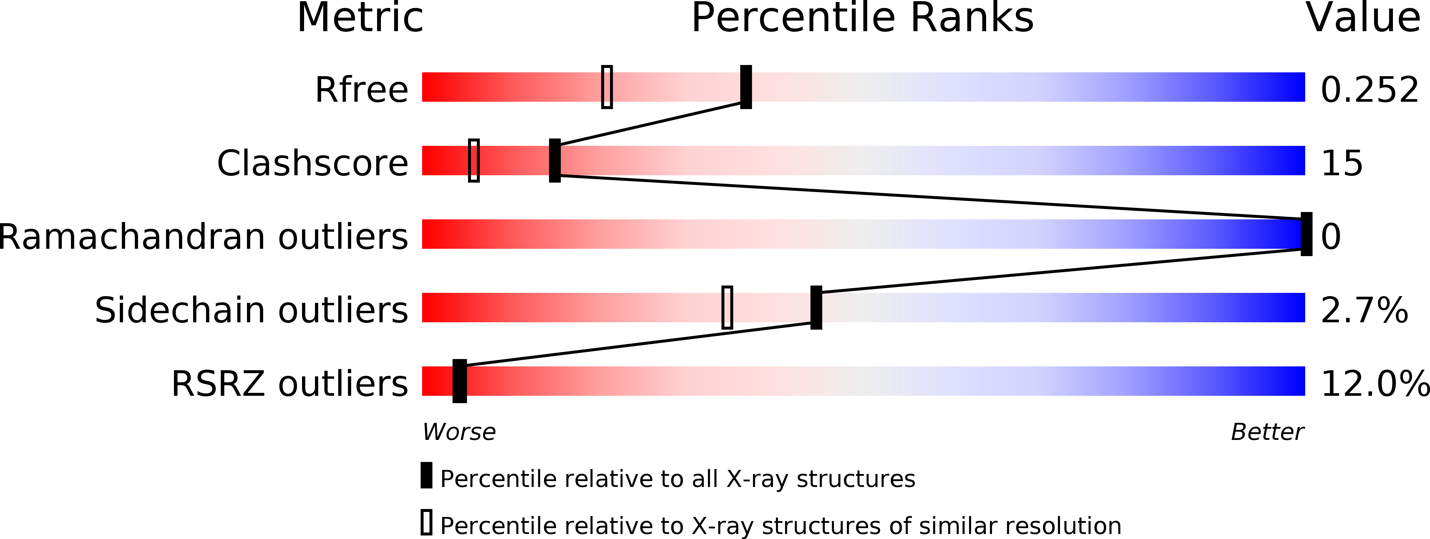 5A9B validation report