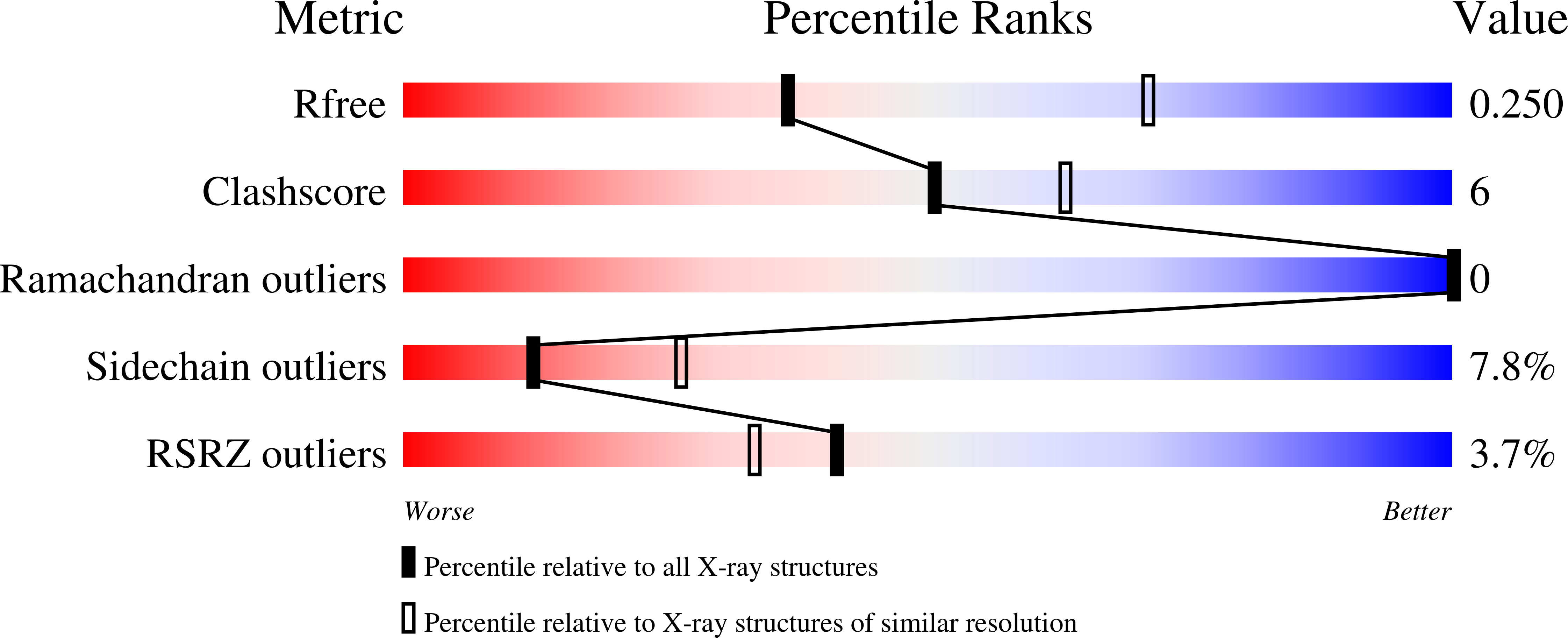 5A9I validation report