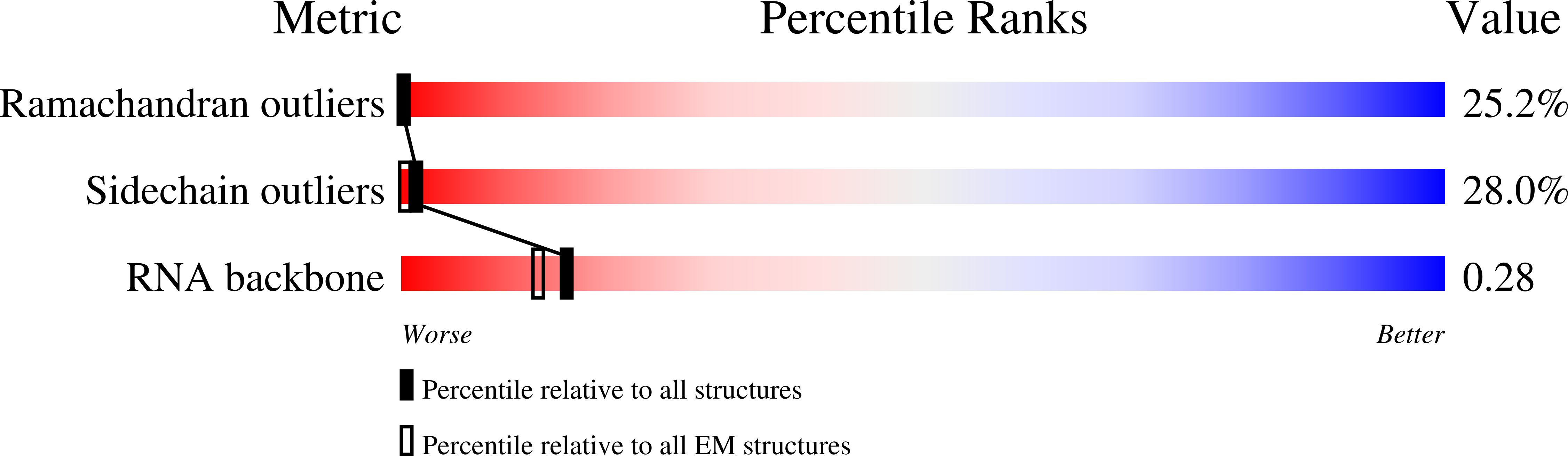5A9Z validation report