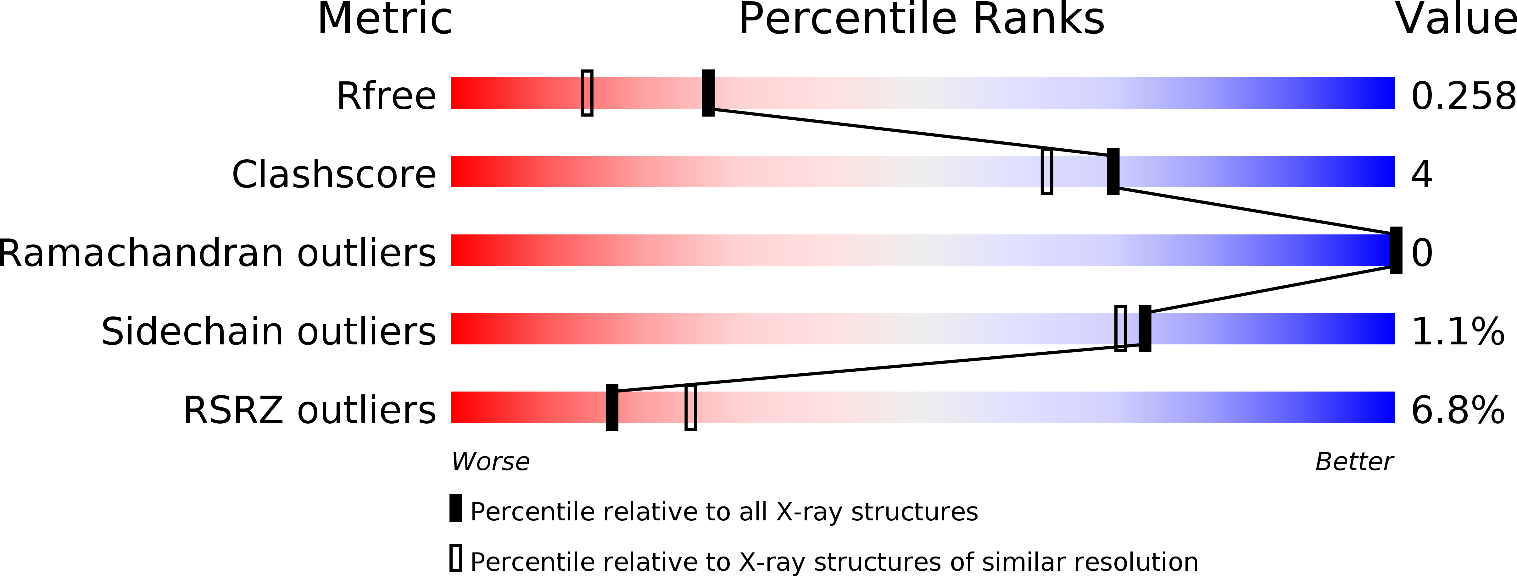 5AAV validation report