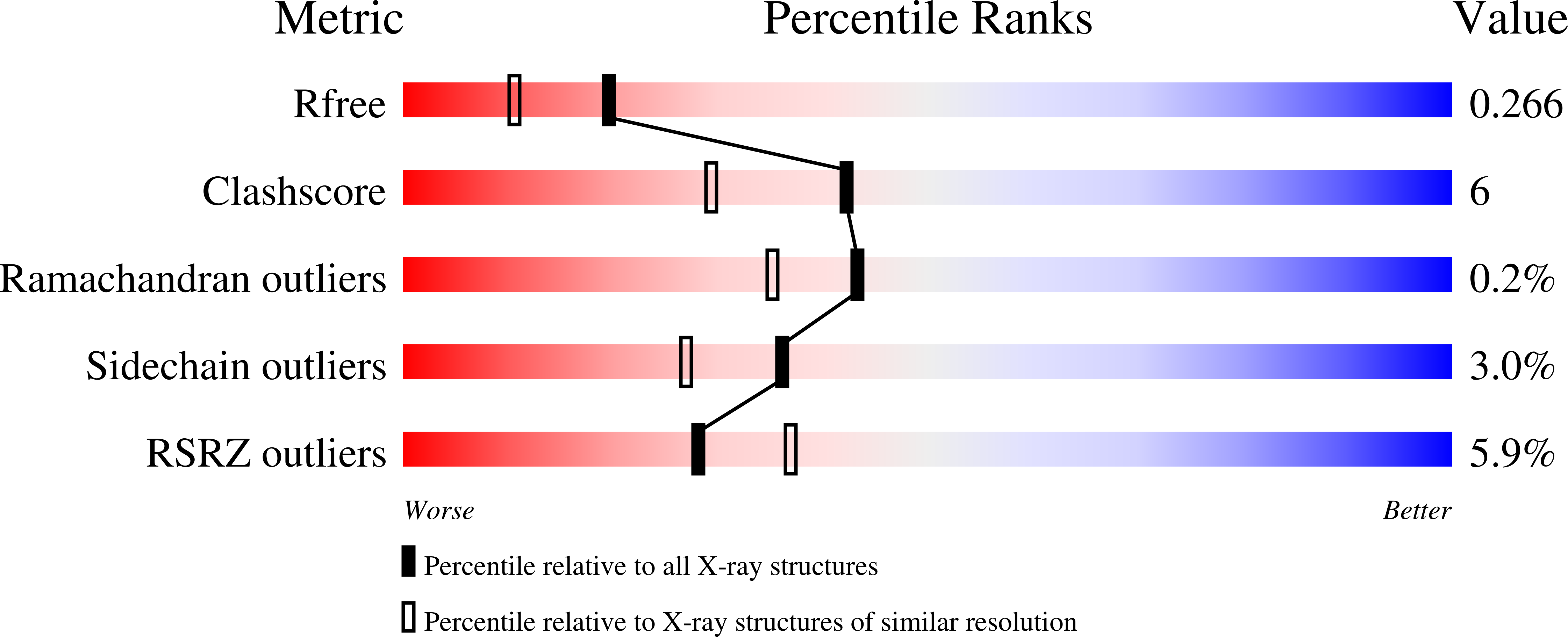 5AD4 validation report missing