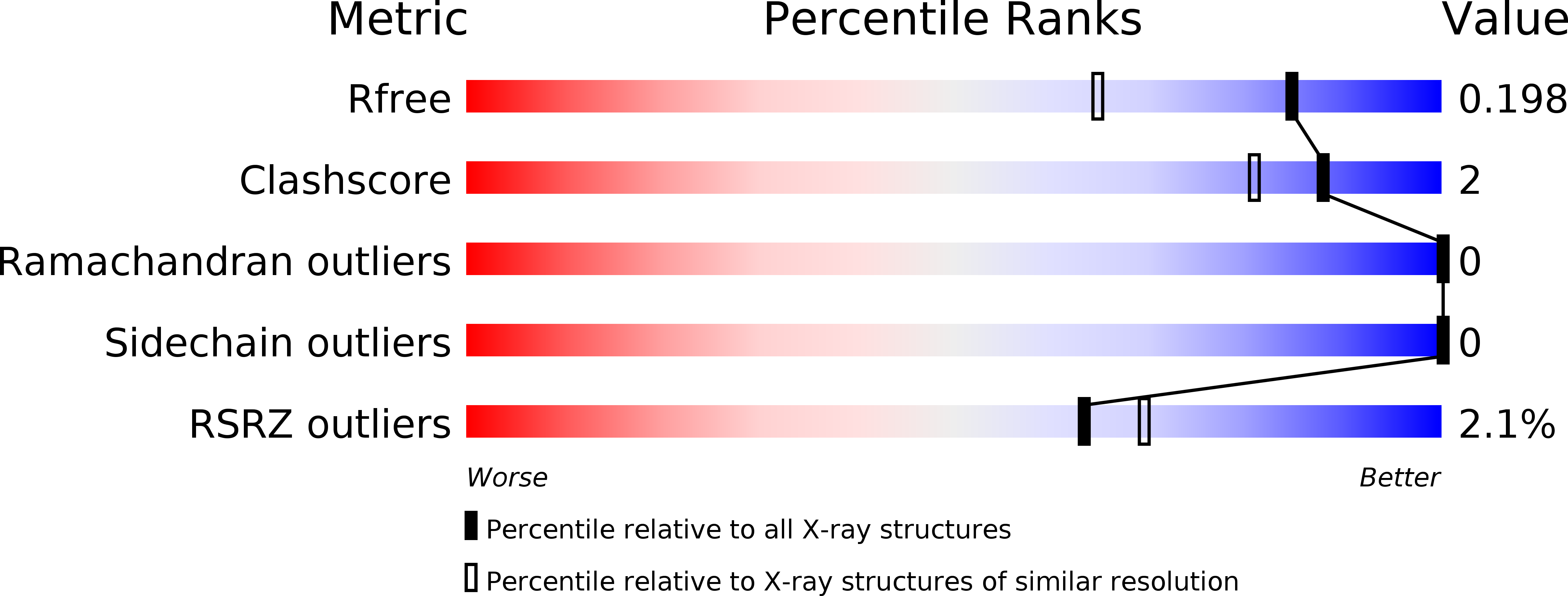 5ADO validation report