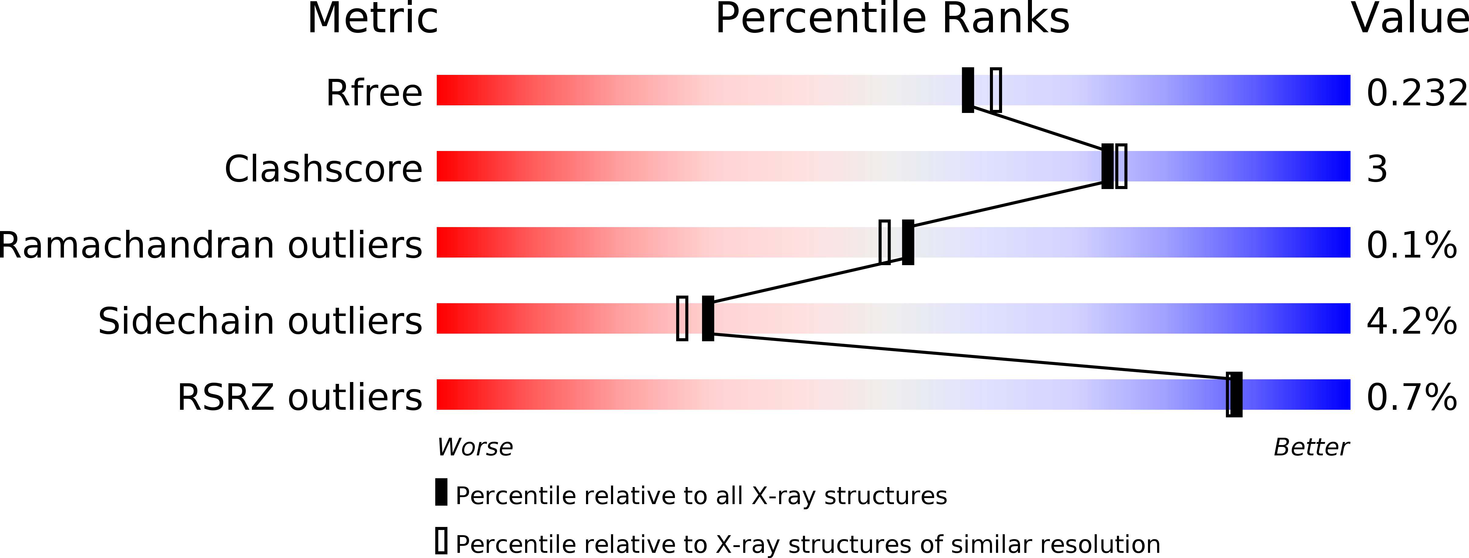5AE2 validation report
