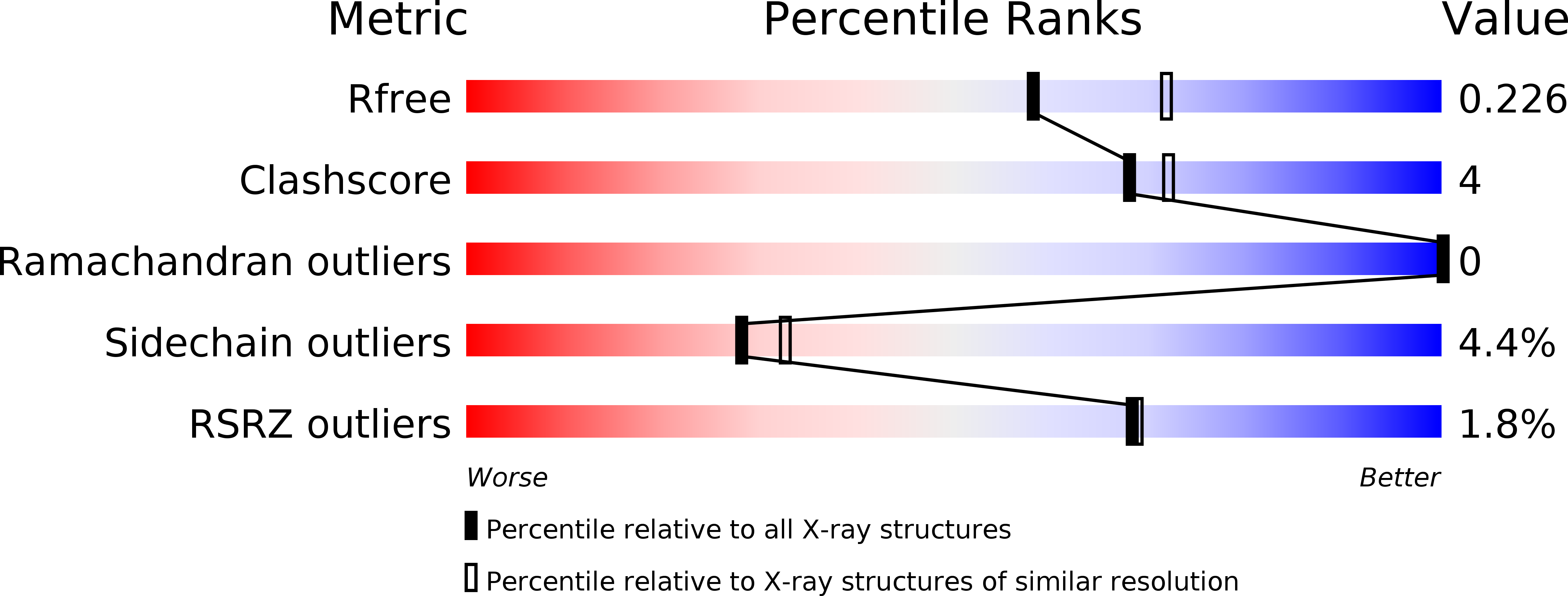 5AGU validation report