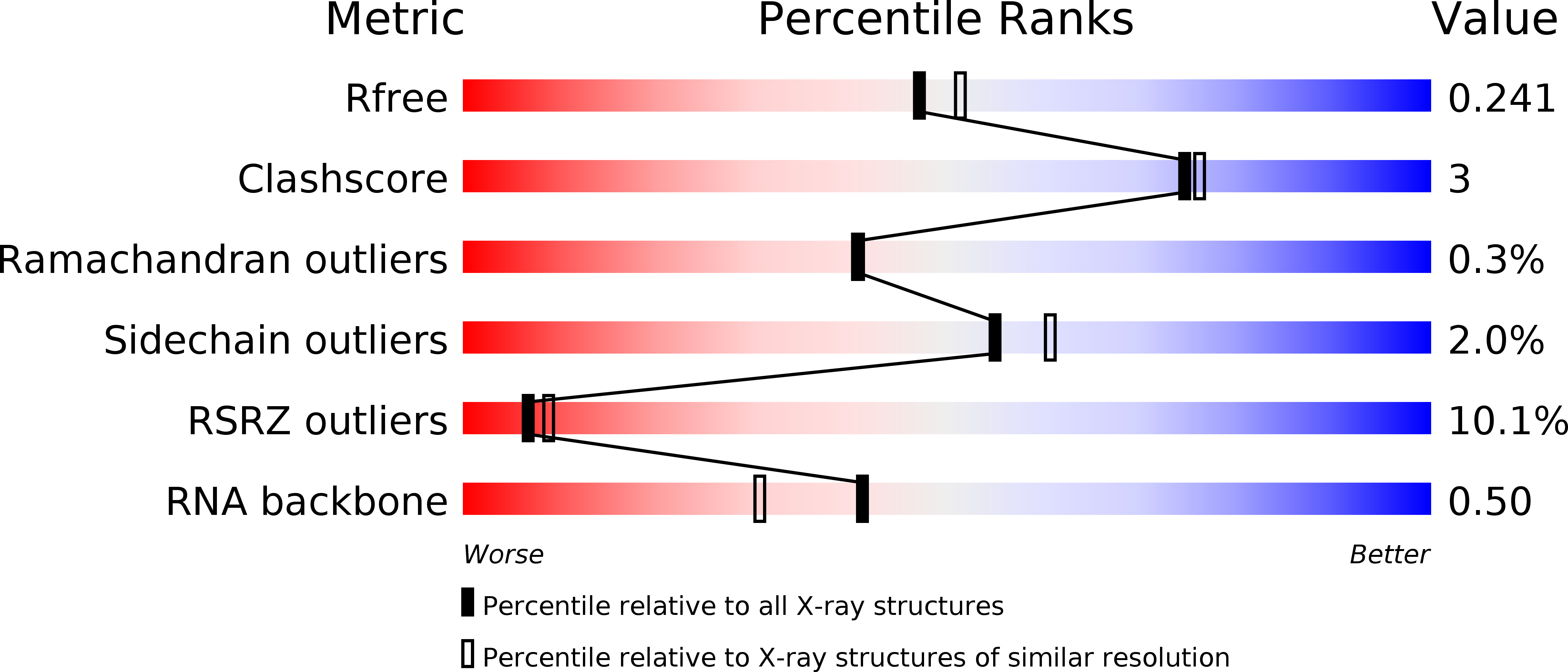 5AH5 validation report