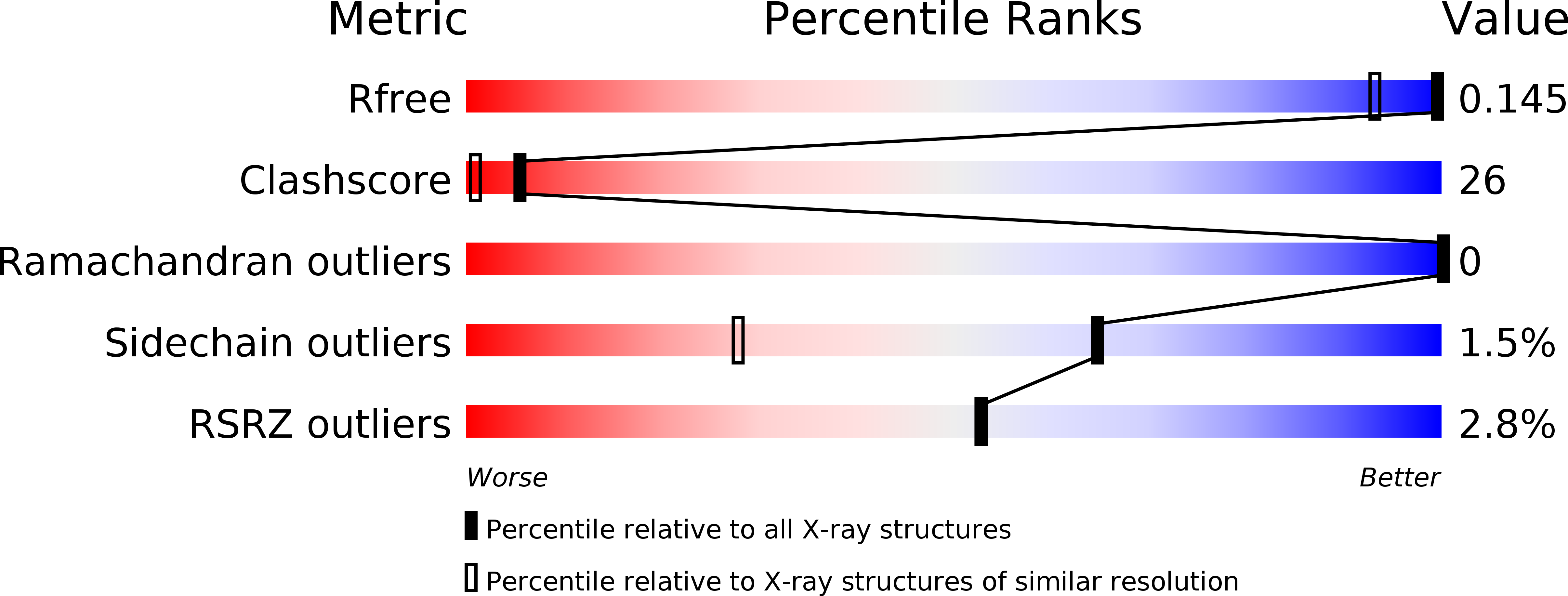 5AIG validation report