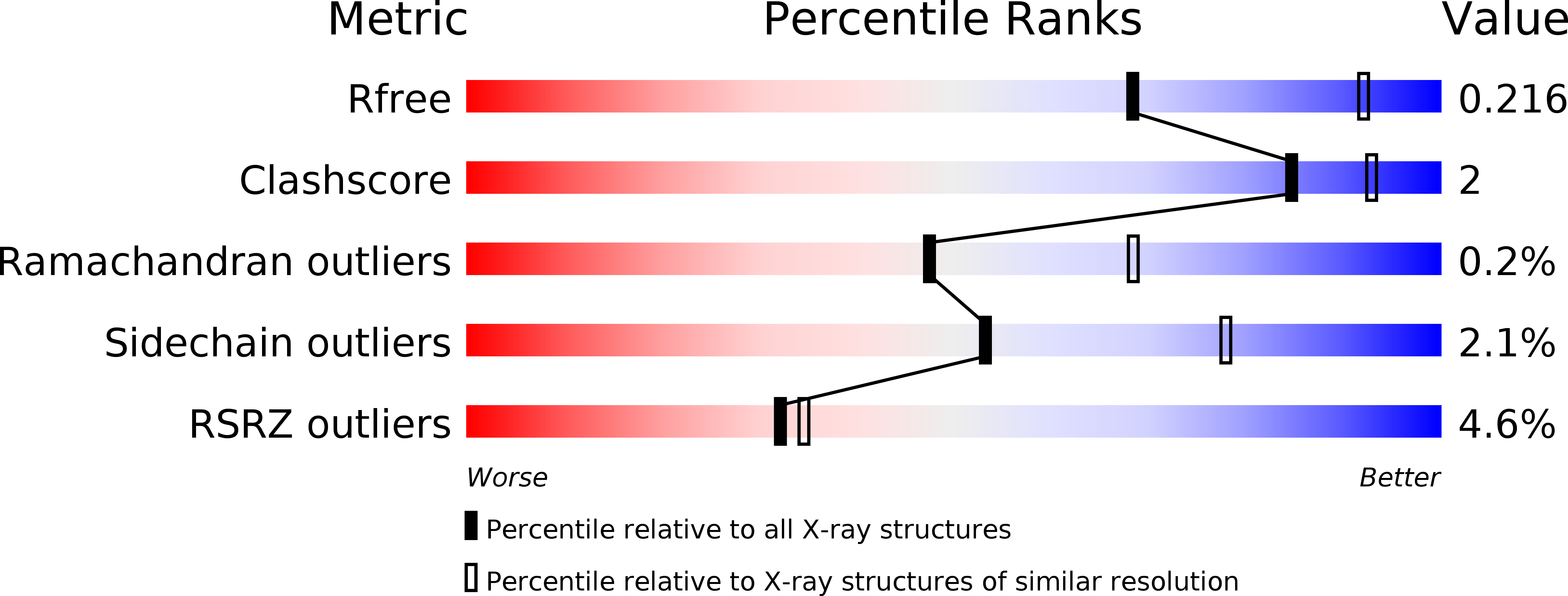 5AJW validation report