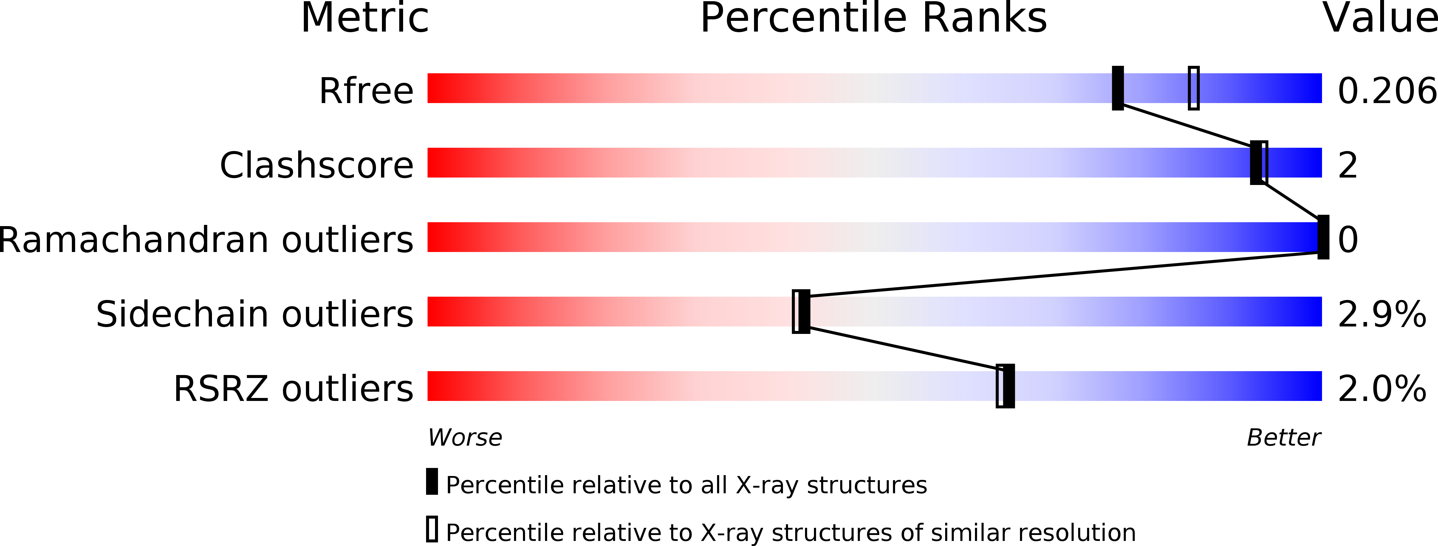 5AK0 validation report