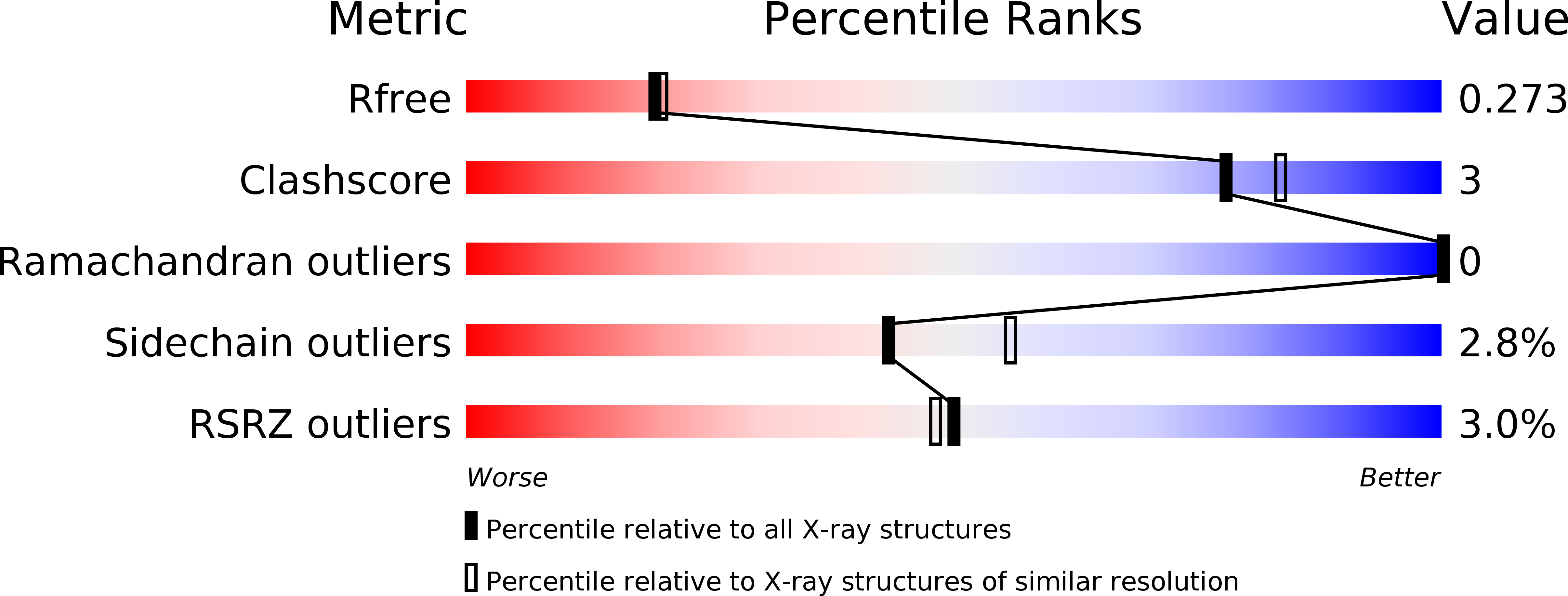 5AK2 validation report