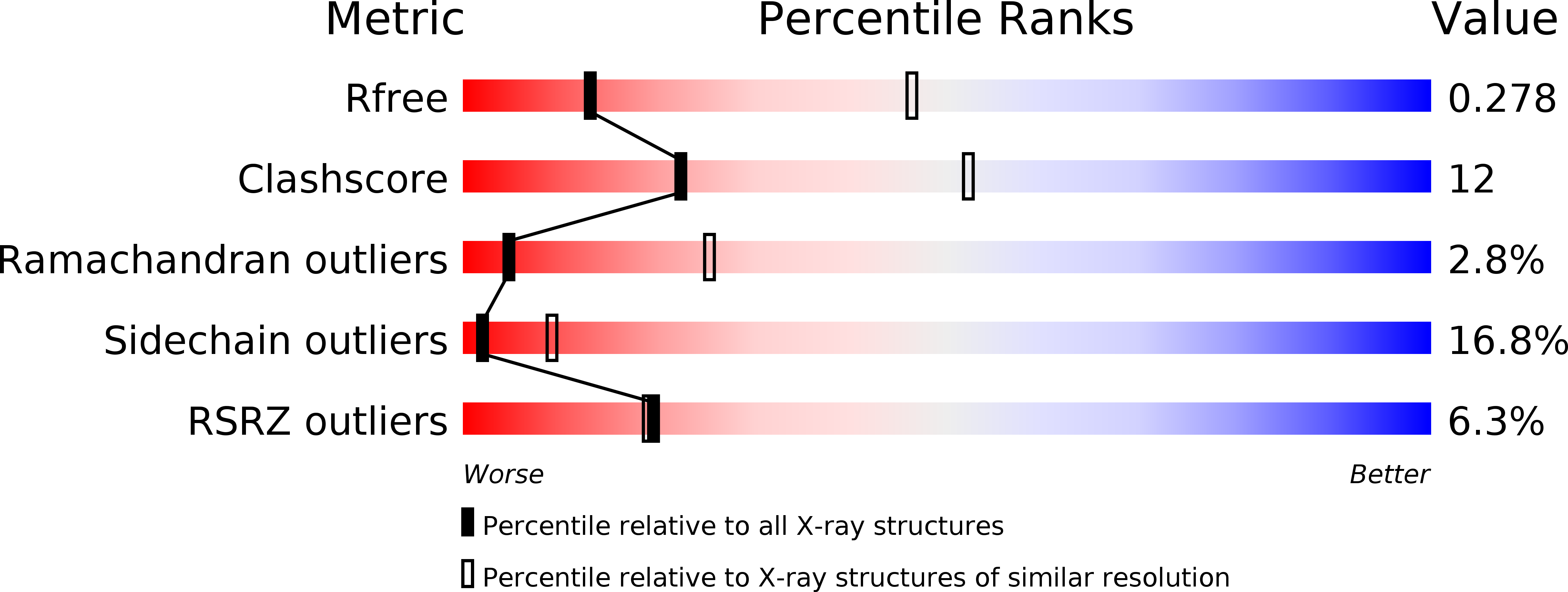 5AKP validation report