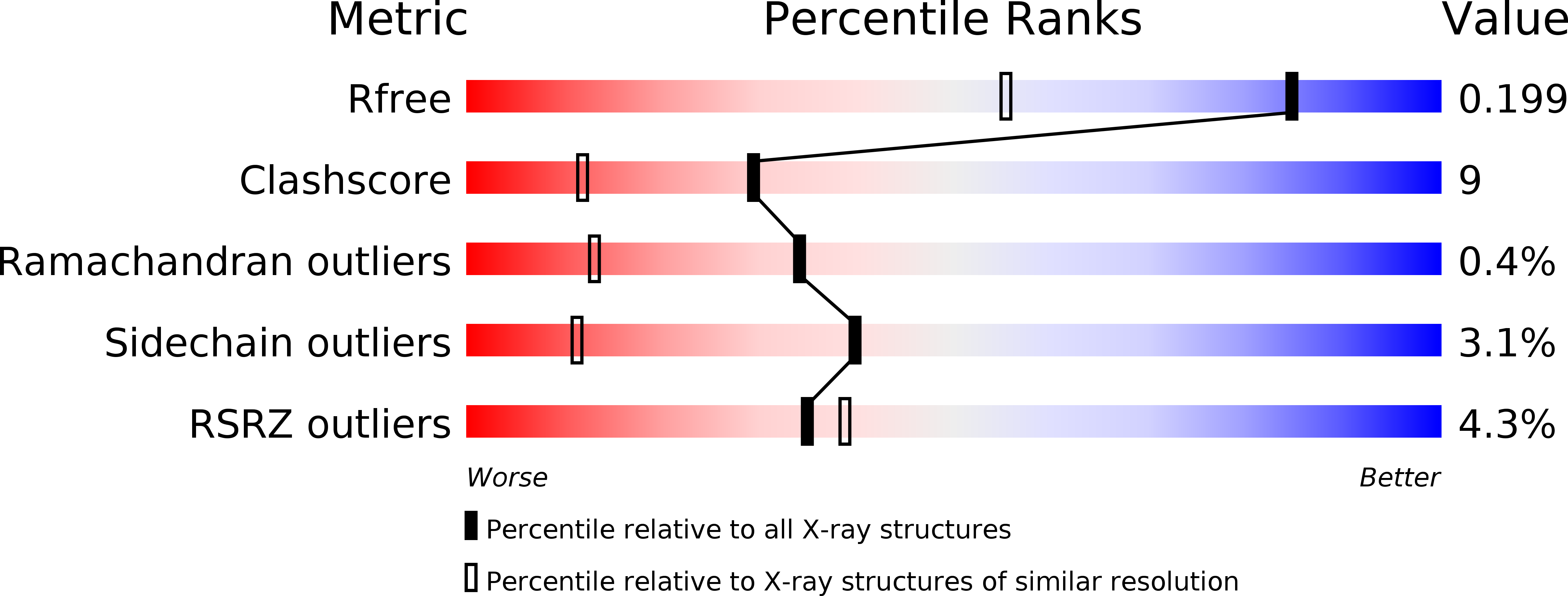 5AL8 validation report