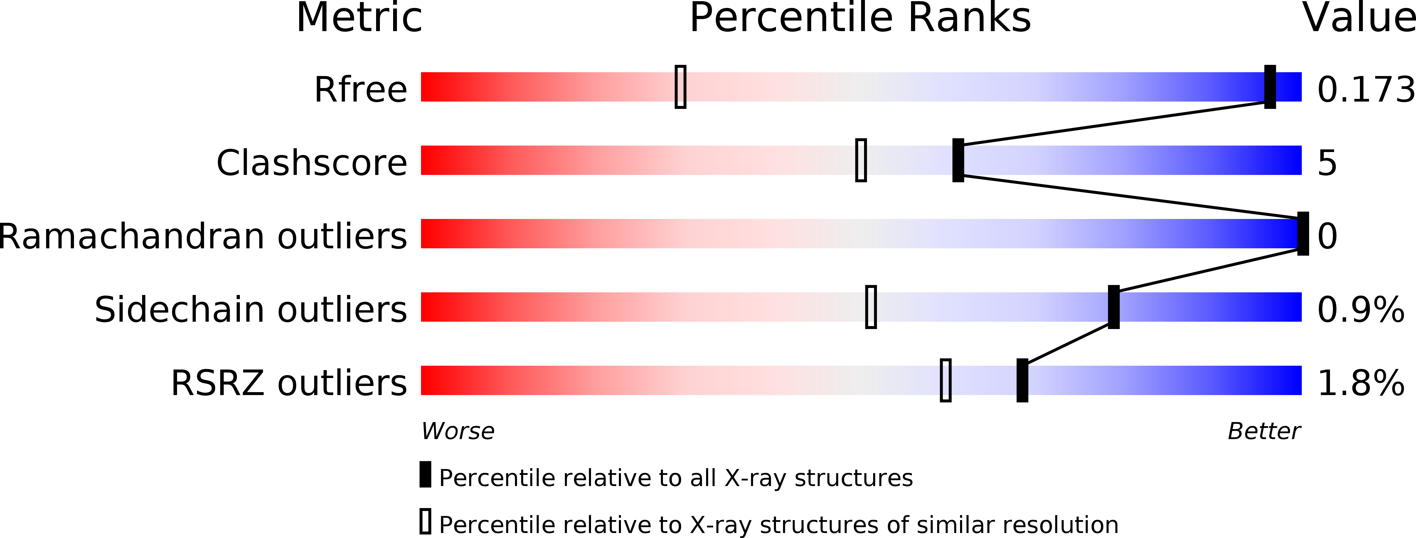 5AMX validation report