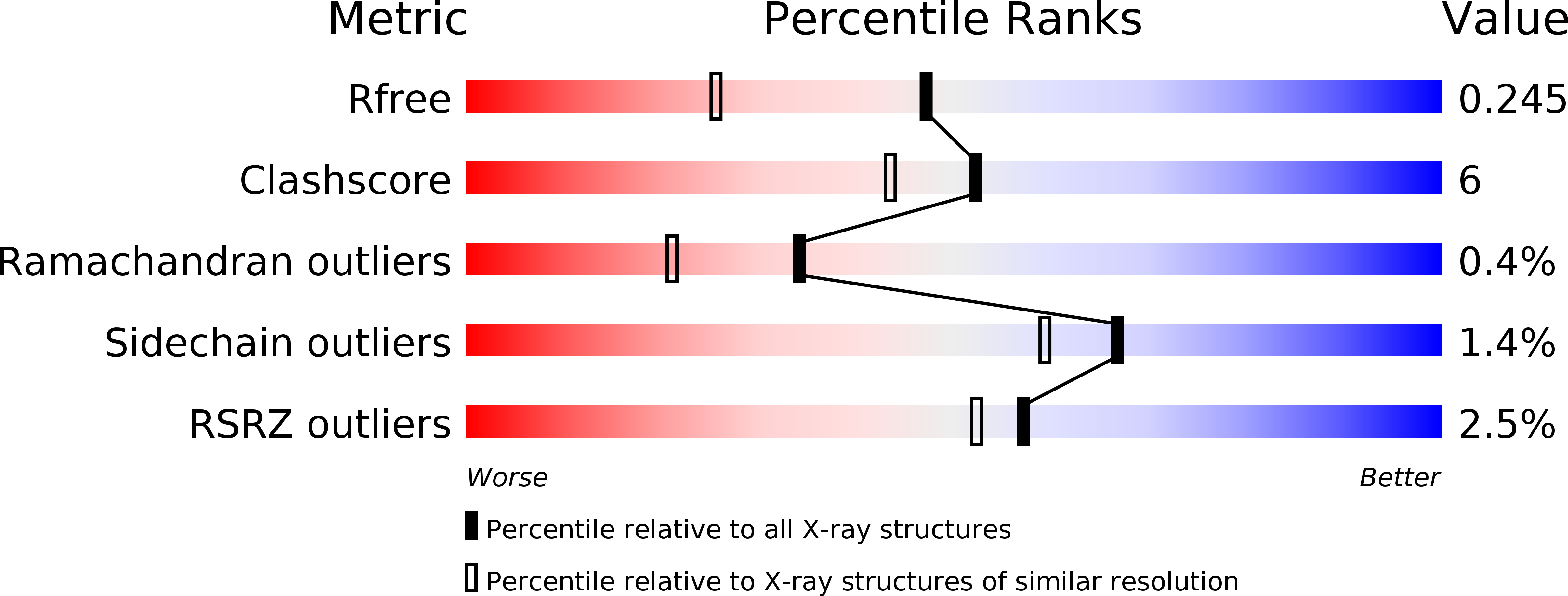 5AOC validation report