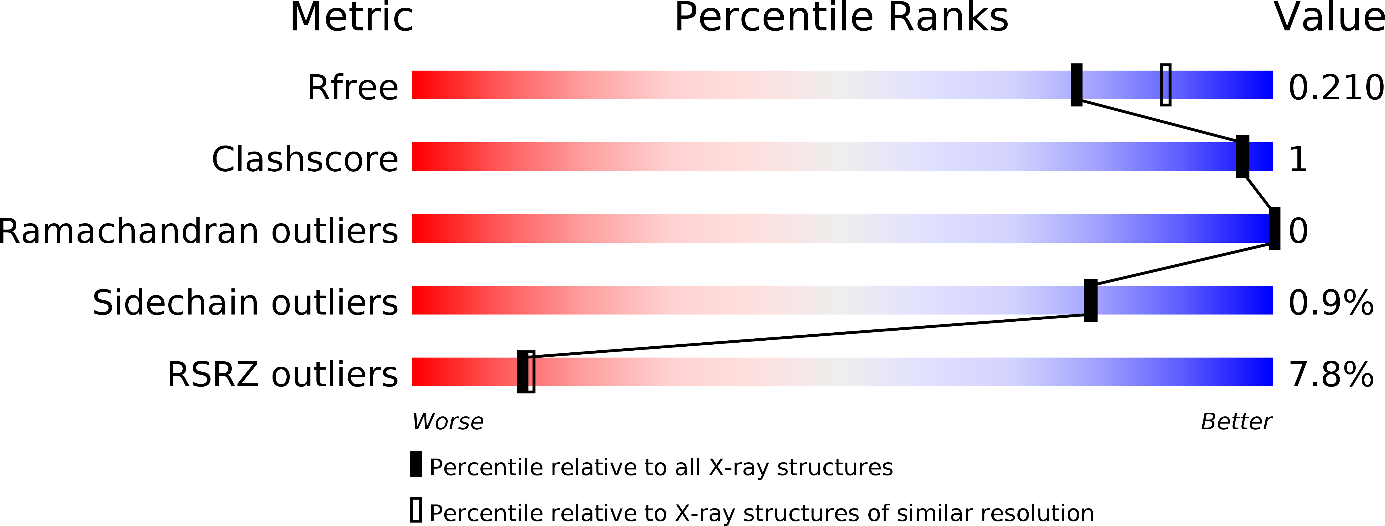 5AP1 validation report