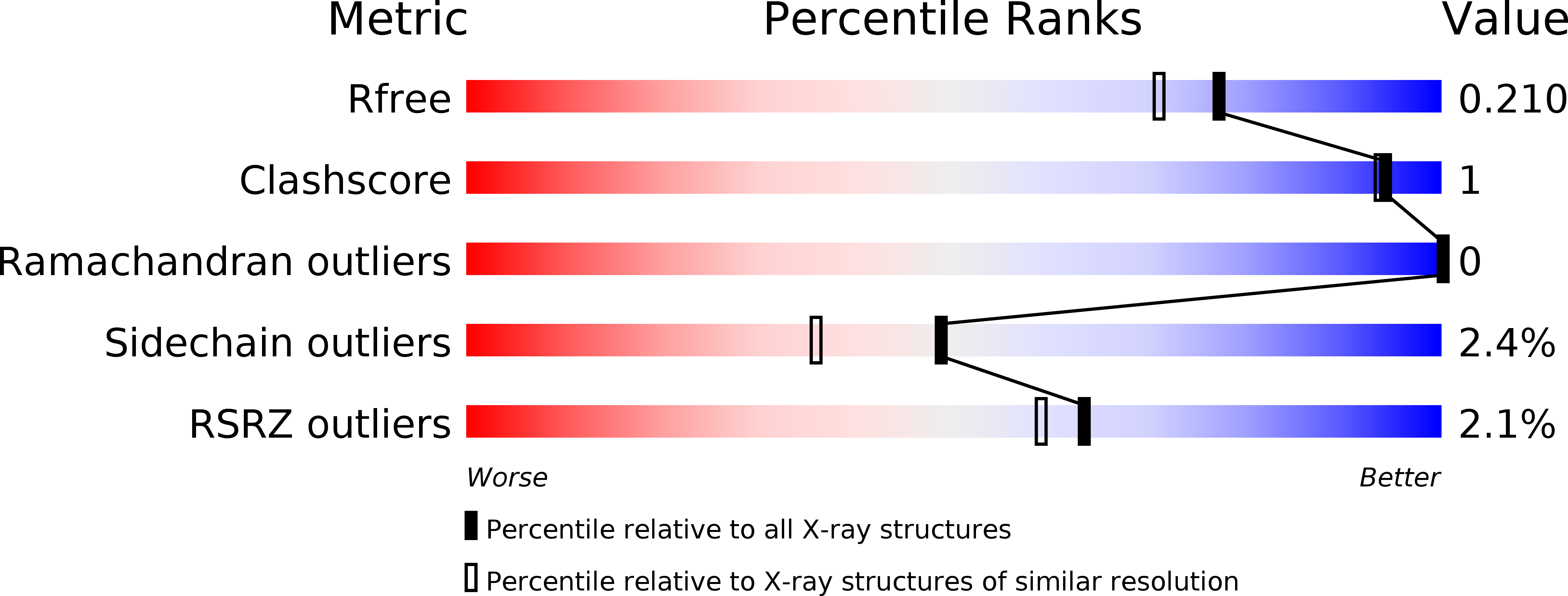 5AQ6 validation report