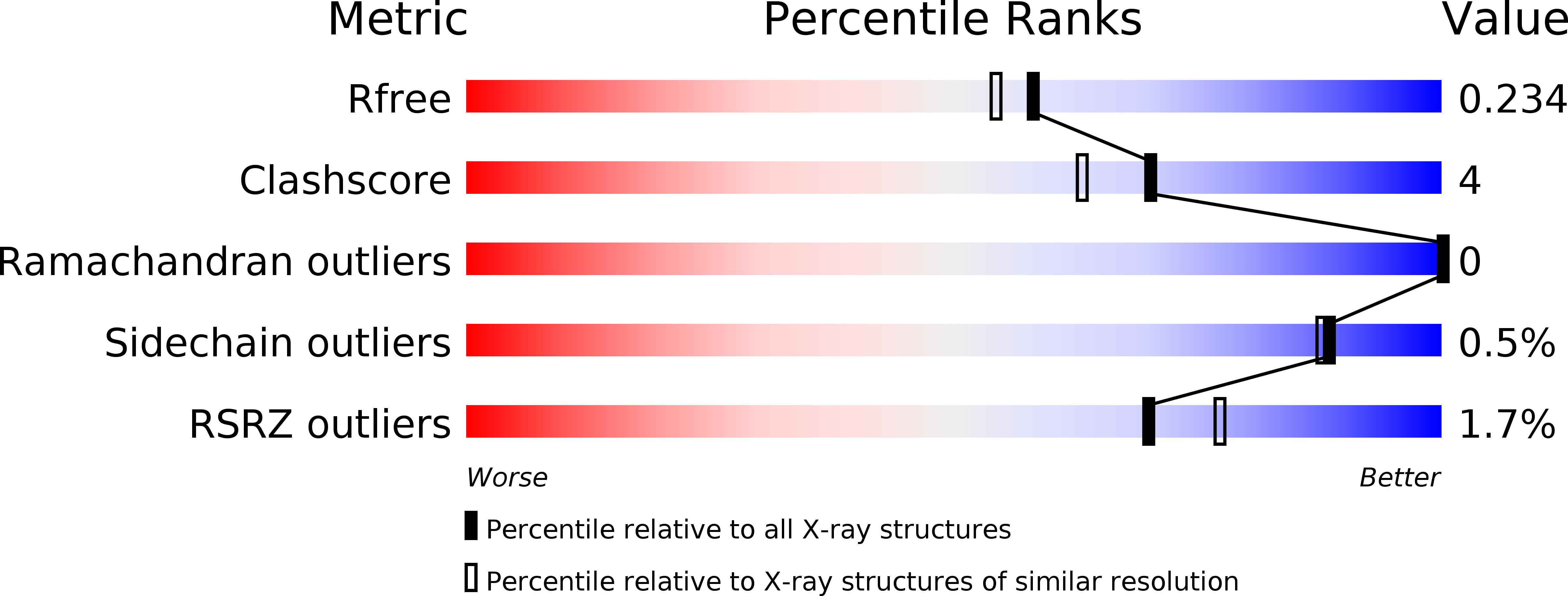 5AQJ validation report