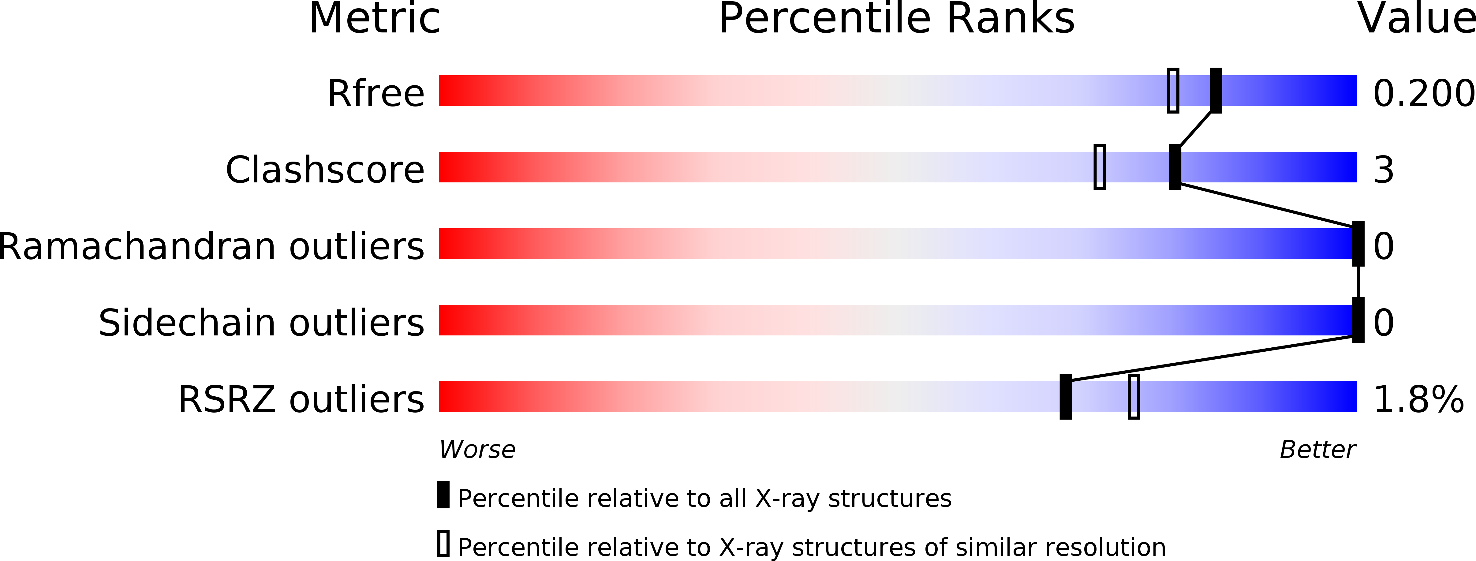 5AQV validation report