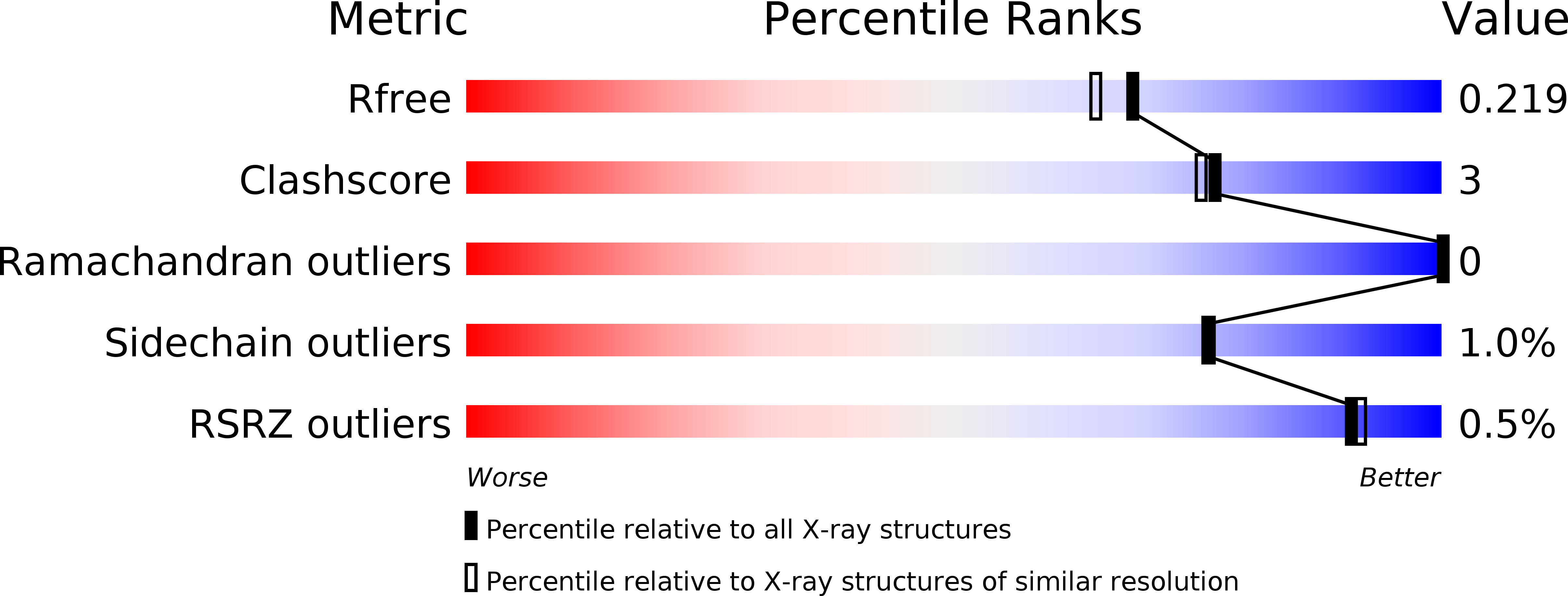 5AR0 validation report