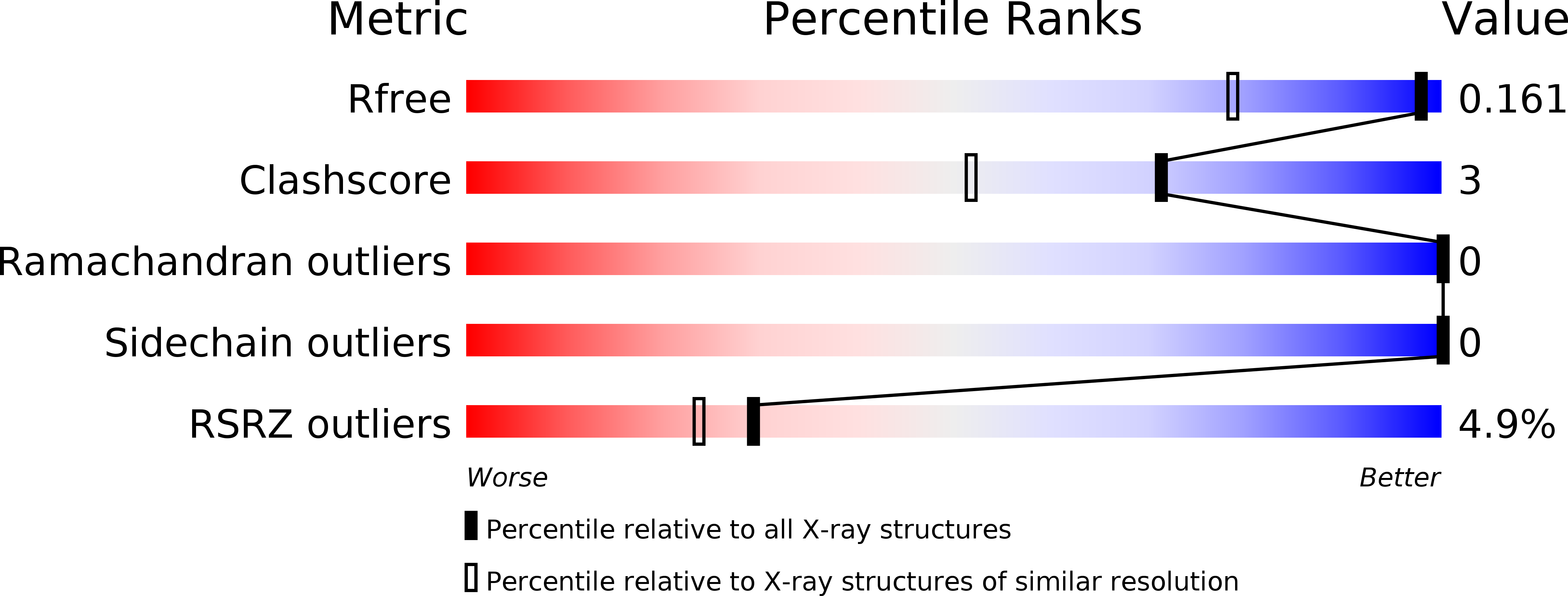5AR6 validation report