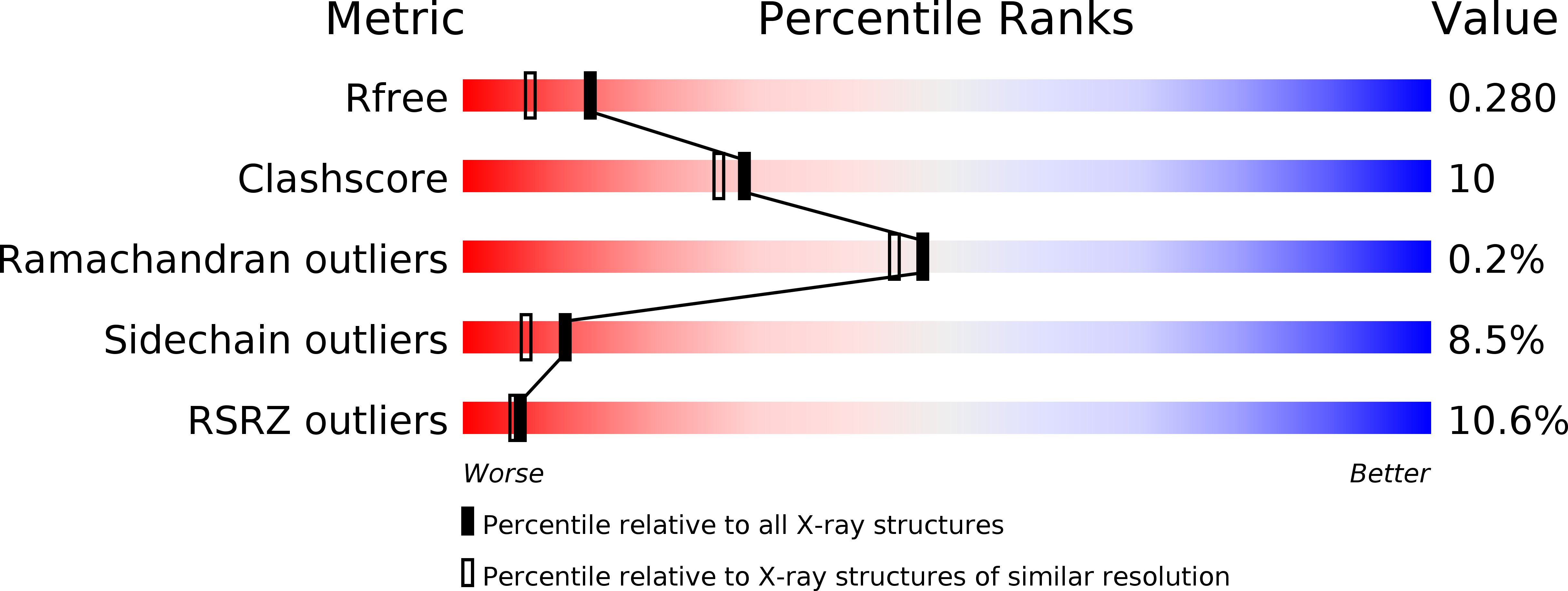 5ARG validation report