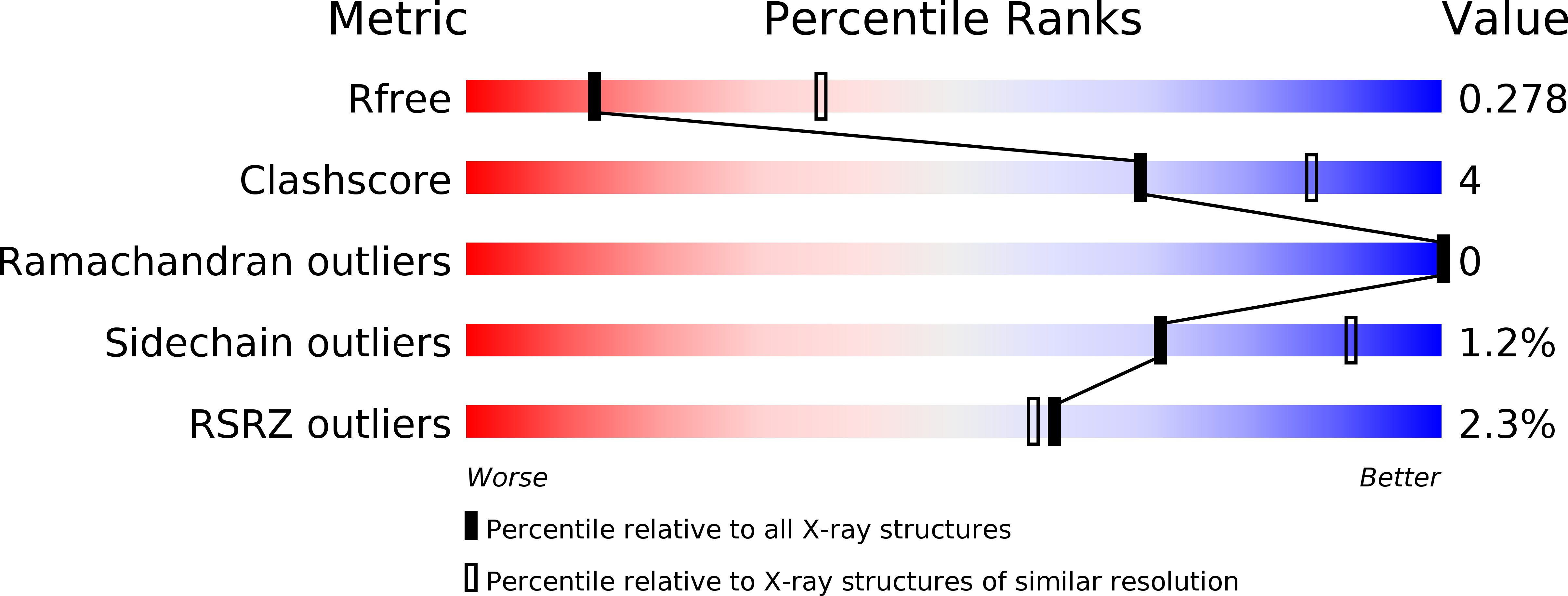 5ARJ validation report