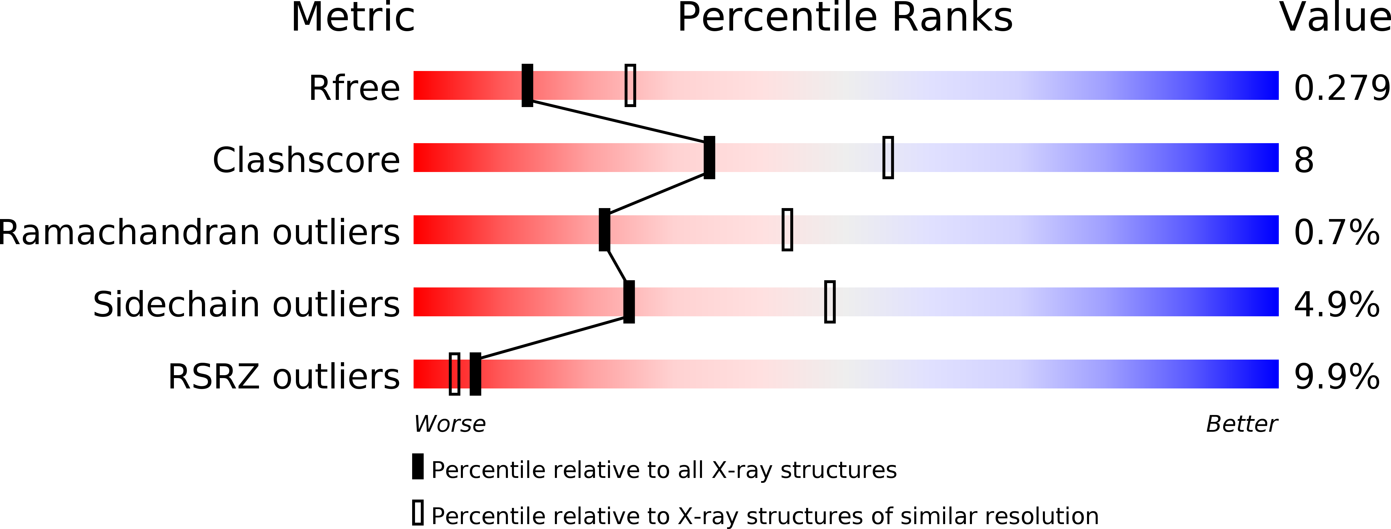 5AVQ validation report