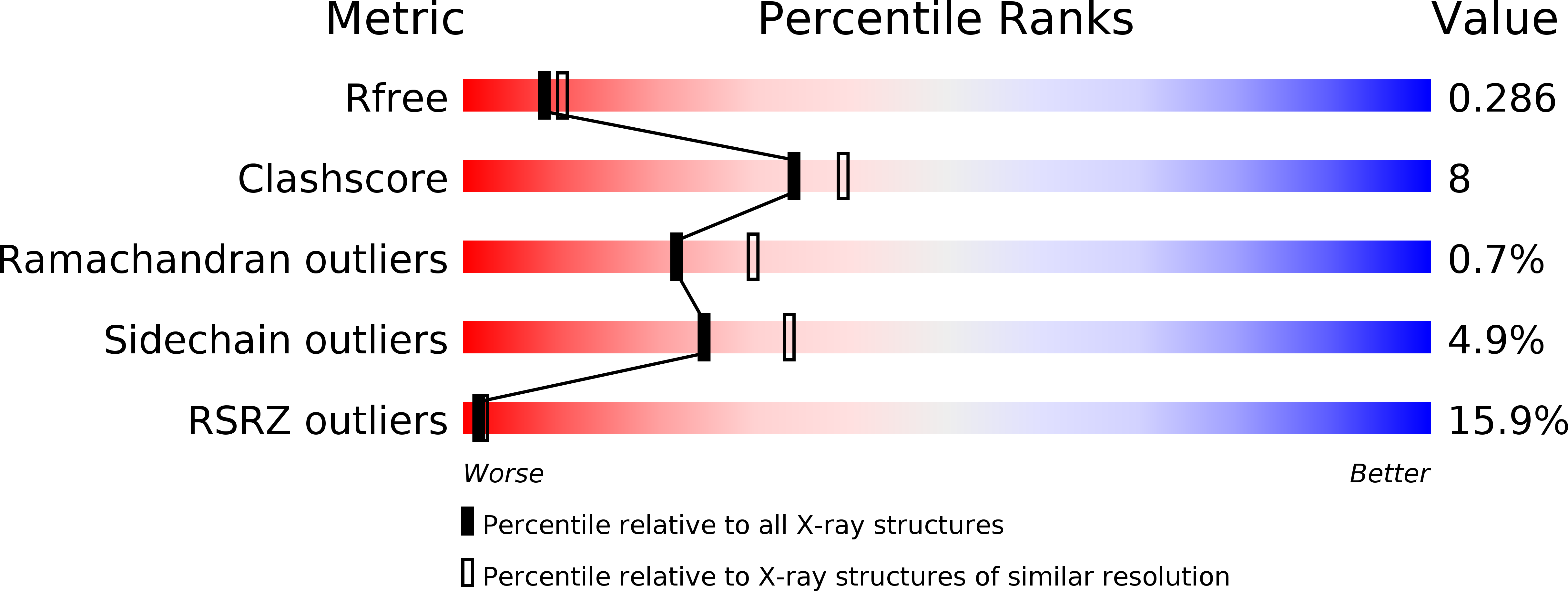 5AVU validation report