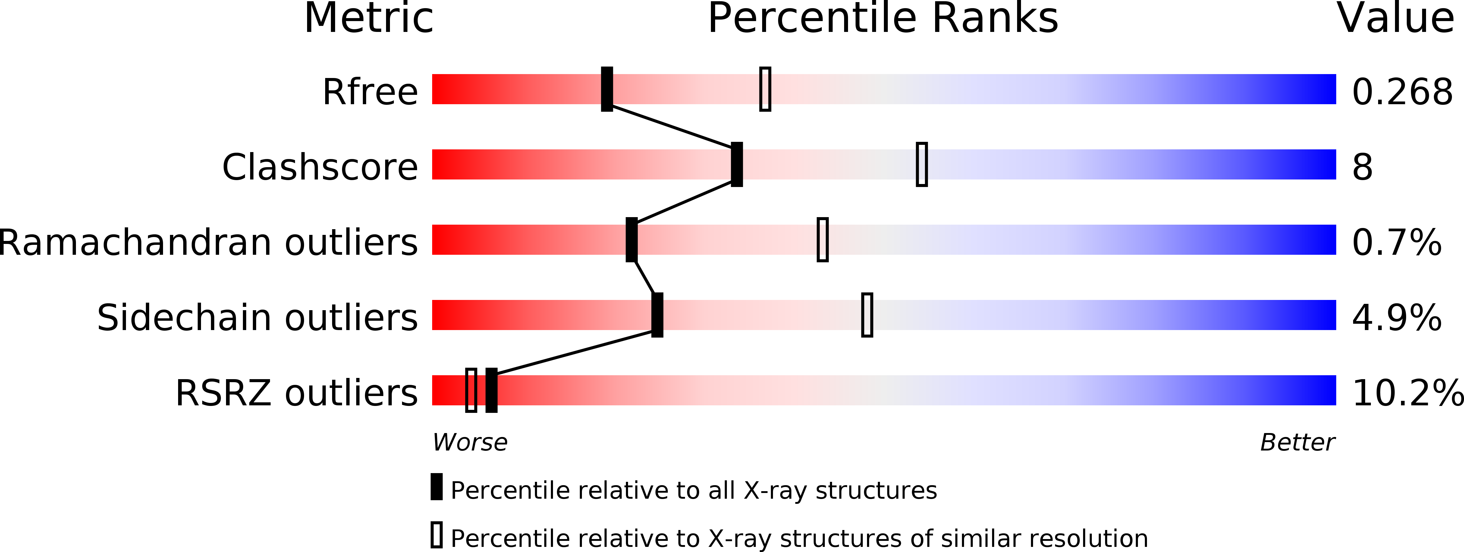 5AVW validation report