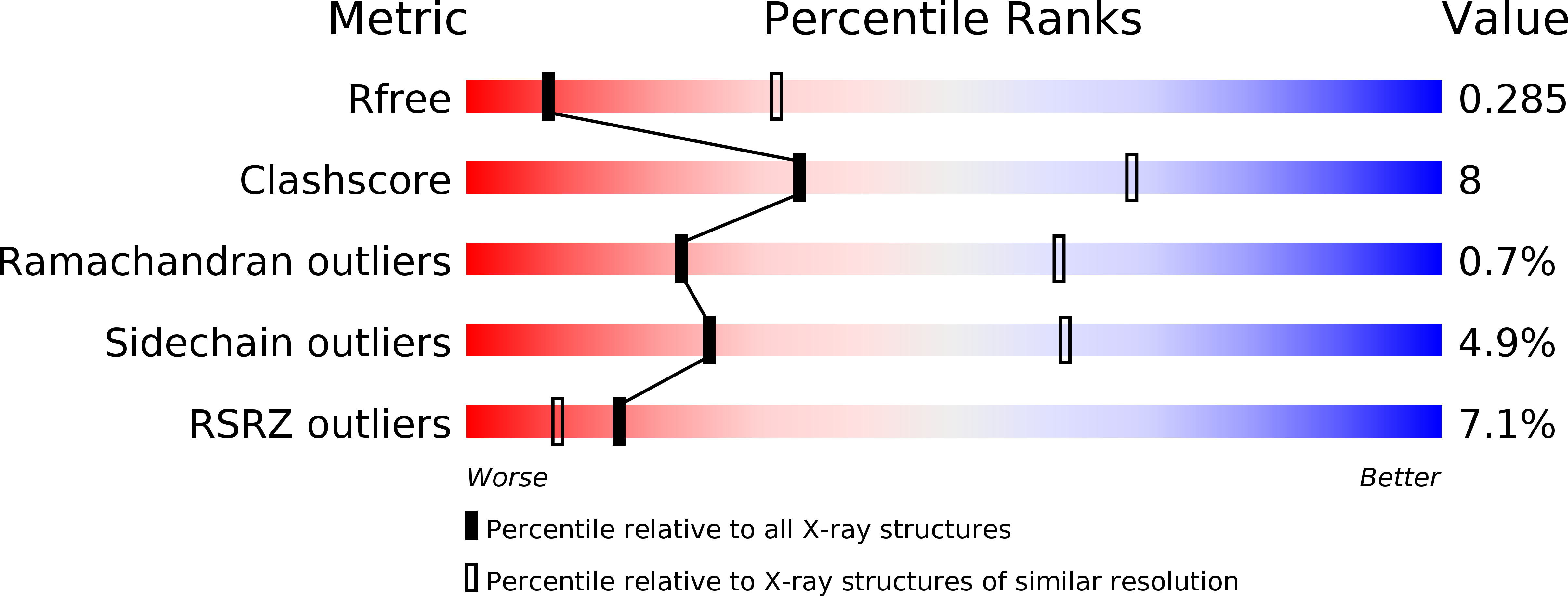 5AVZ validation report