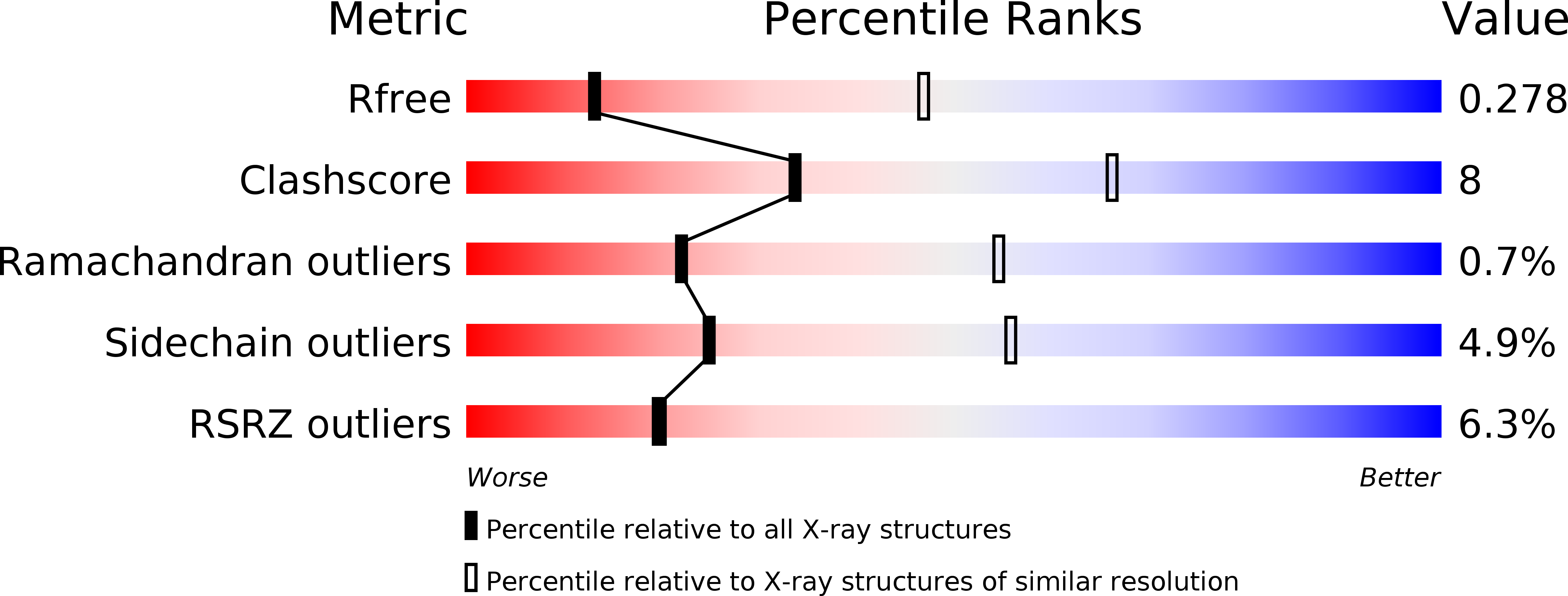 5AW0 validation report