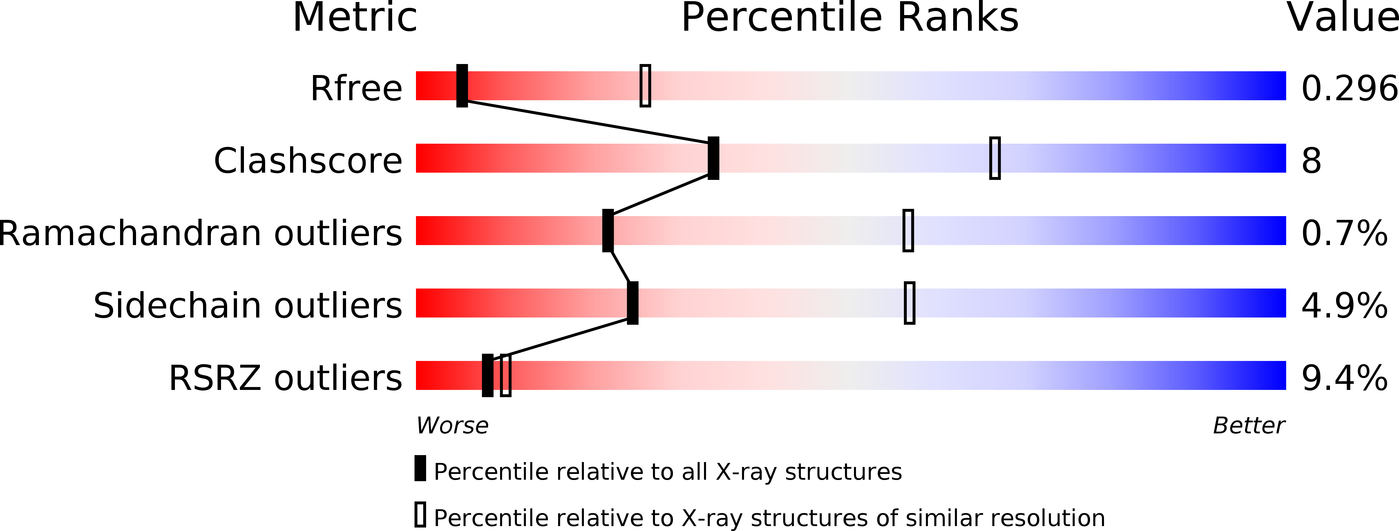 5AW3 validation report