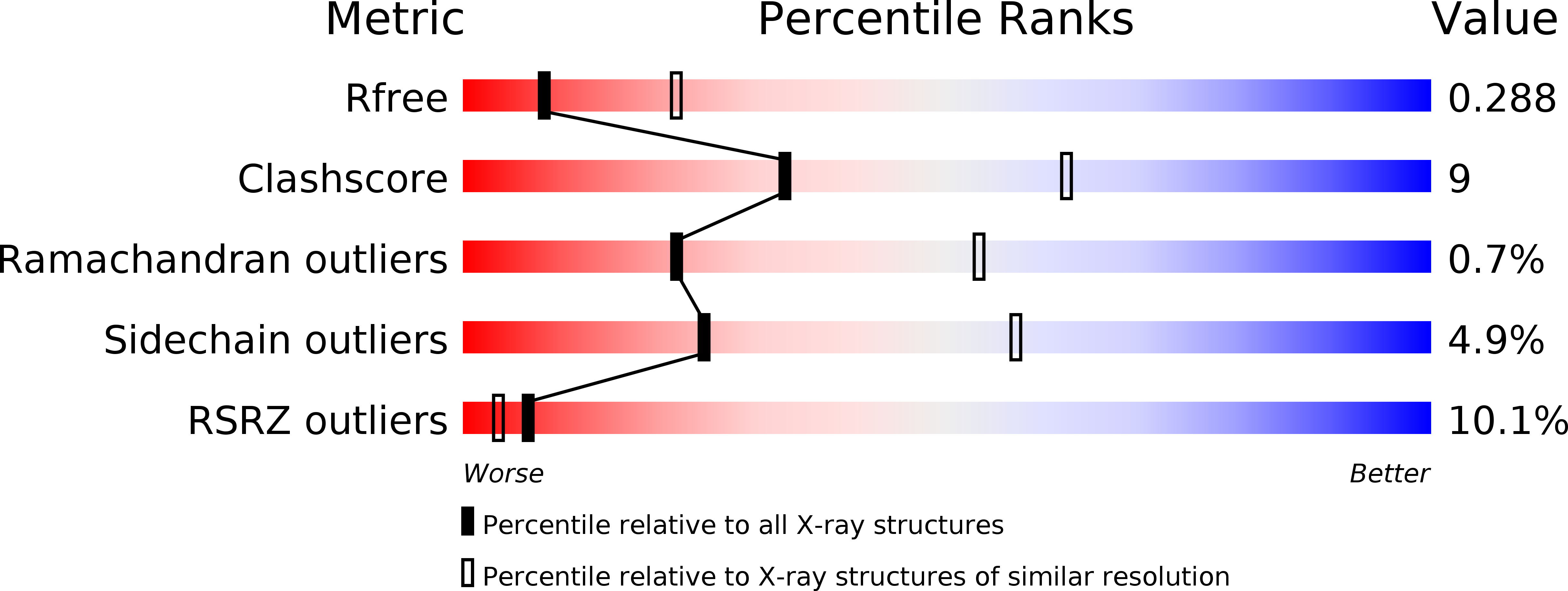 5AW4 validation report