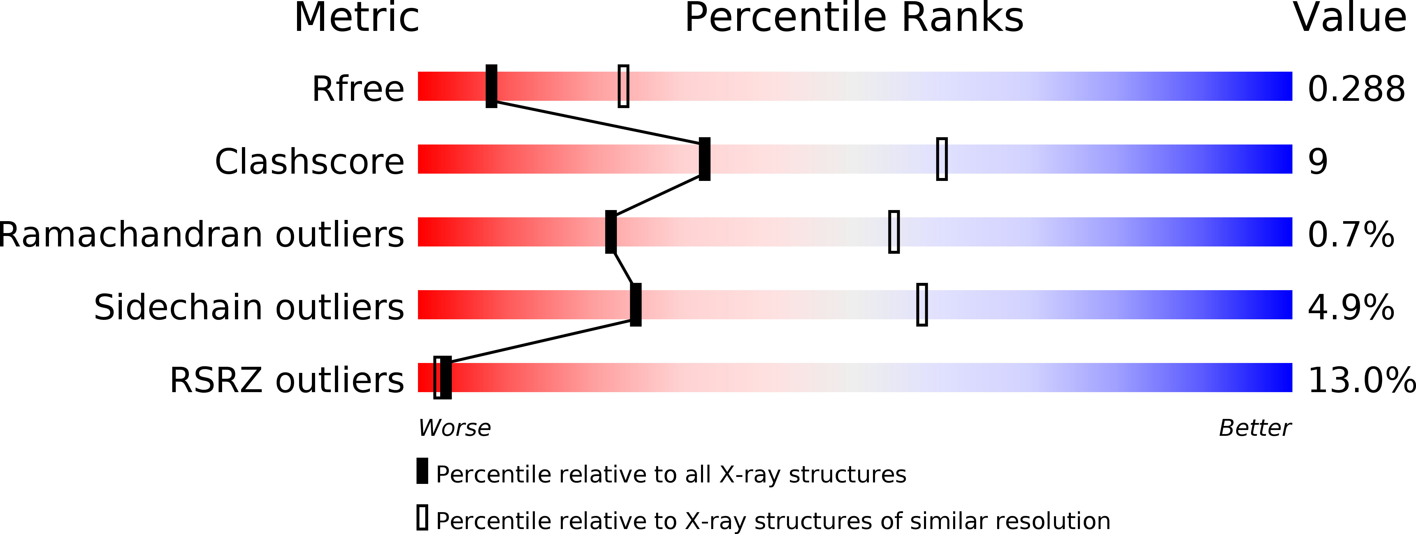 5AW7 validation report