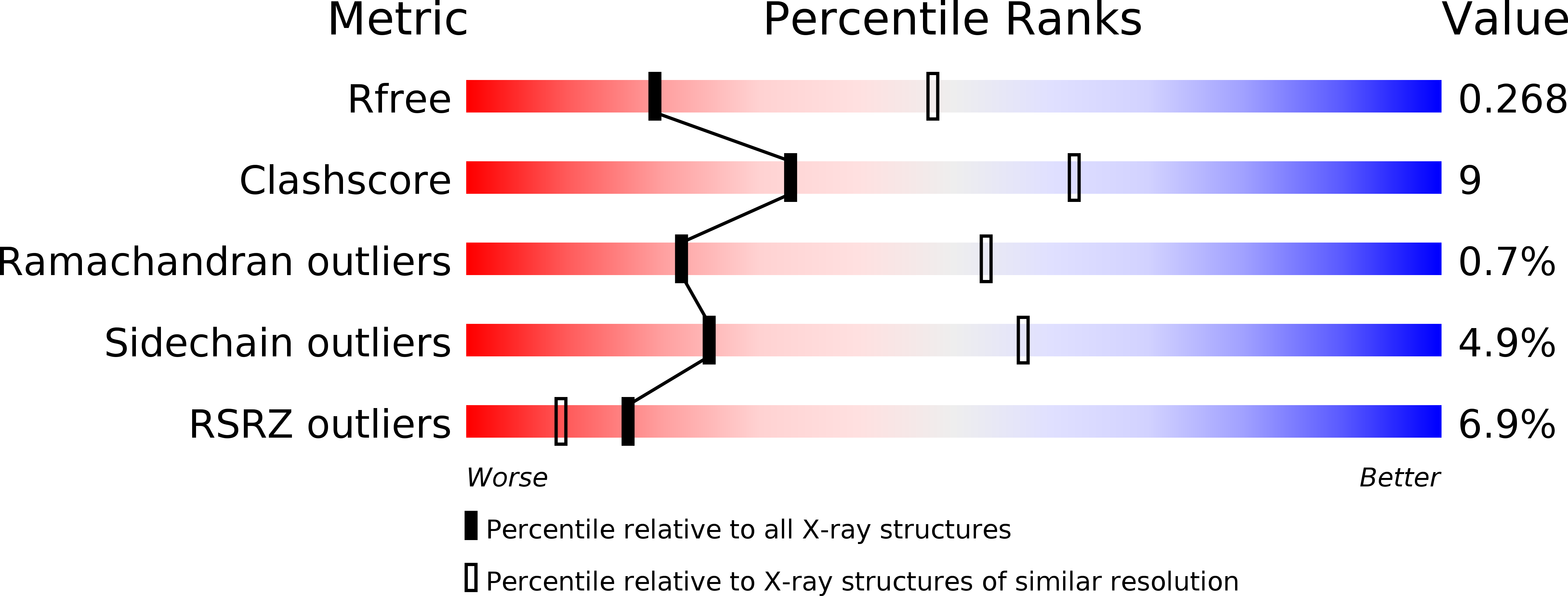 5AW8 validation report