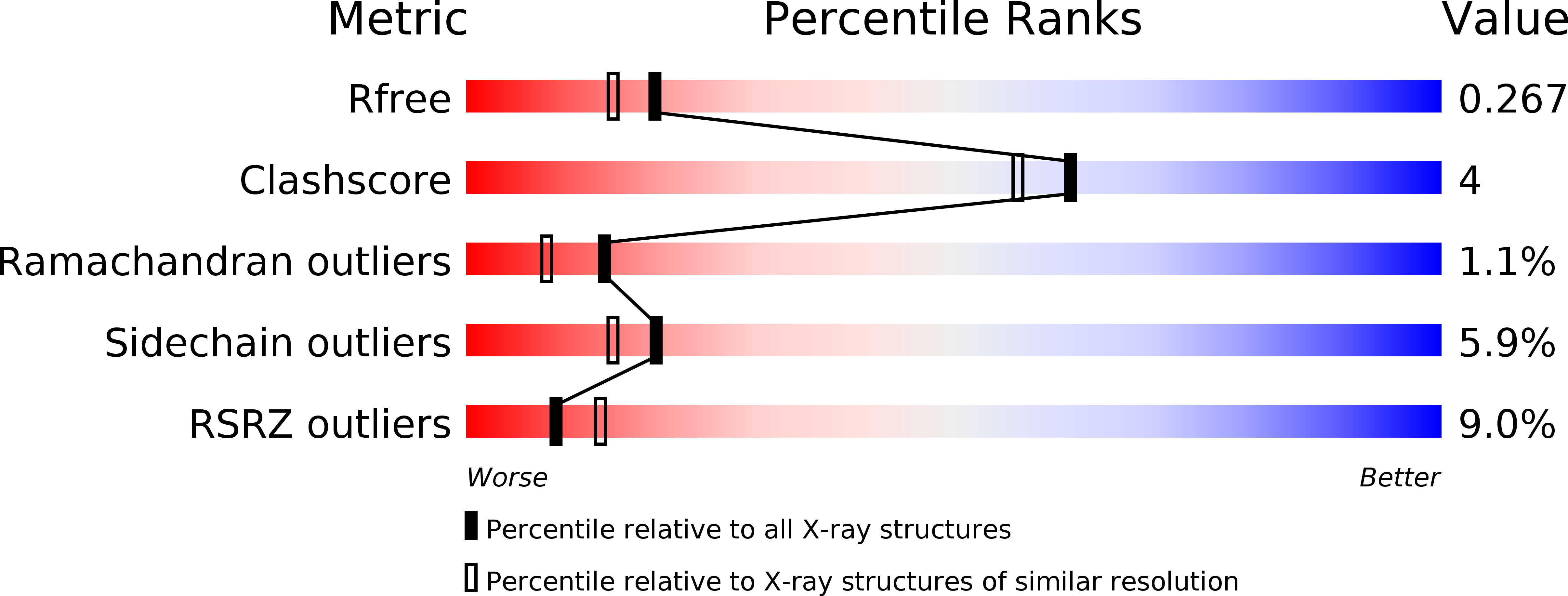 5AY7 validation report