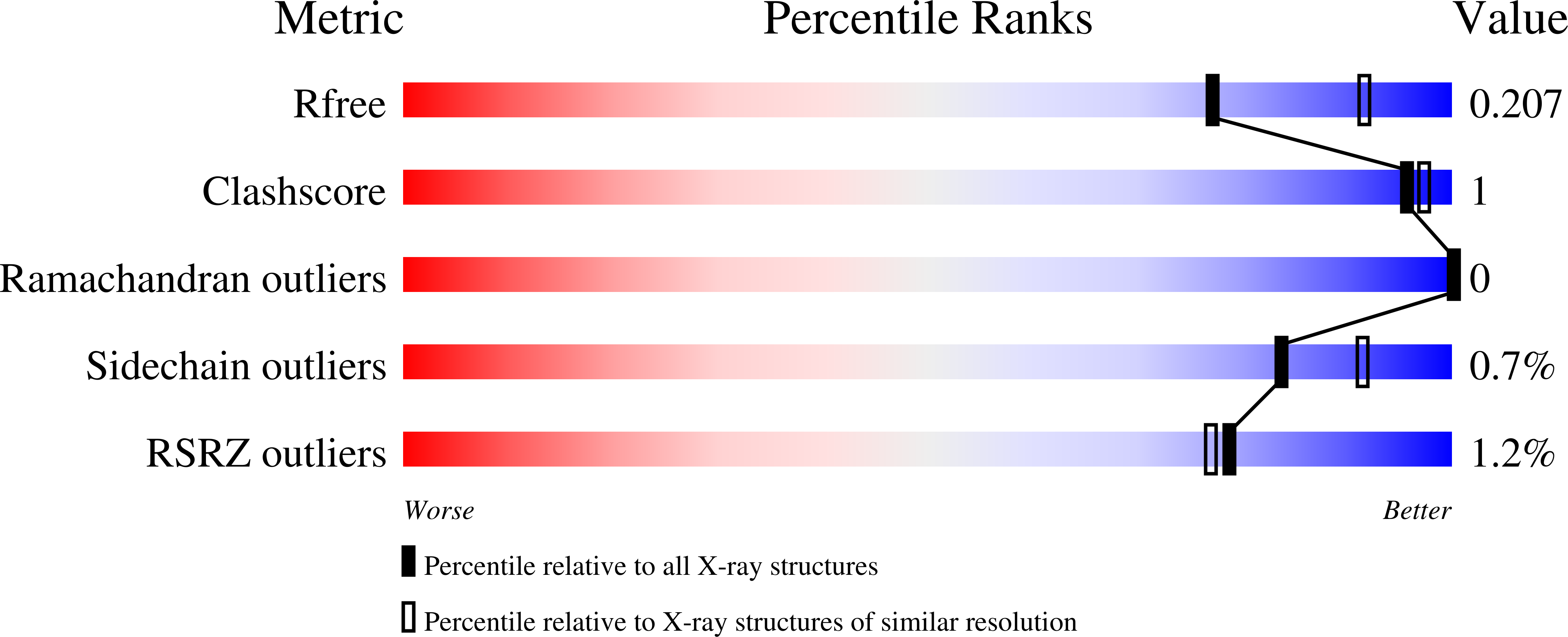 5AZ0 validation report missing