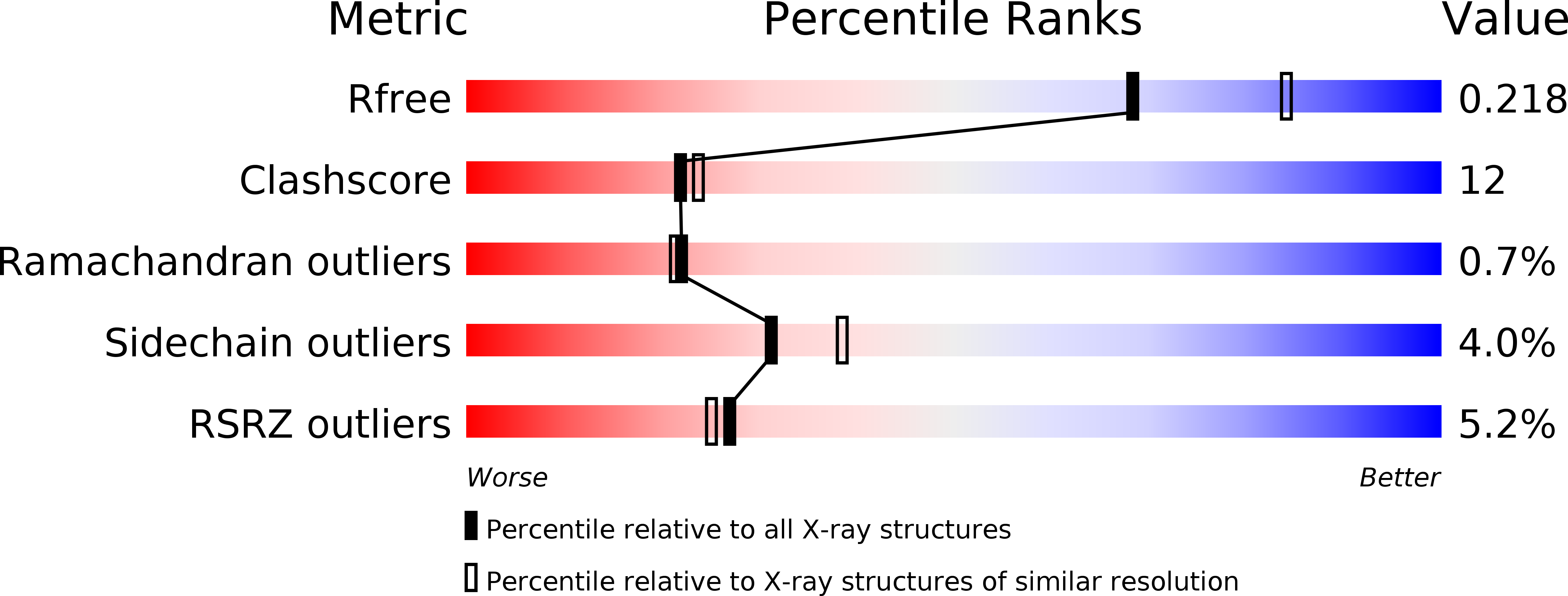 5B02 validation report