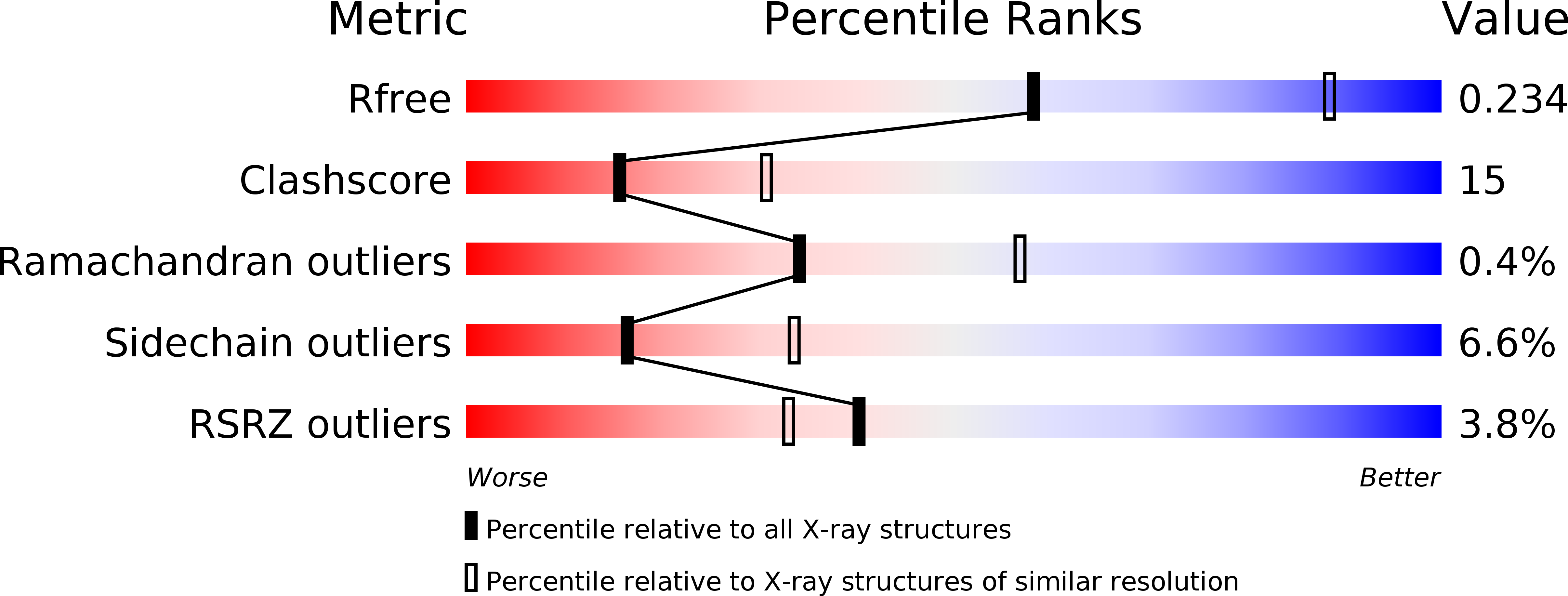 5B03 validation report