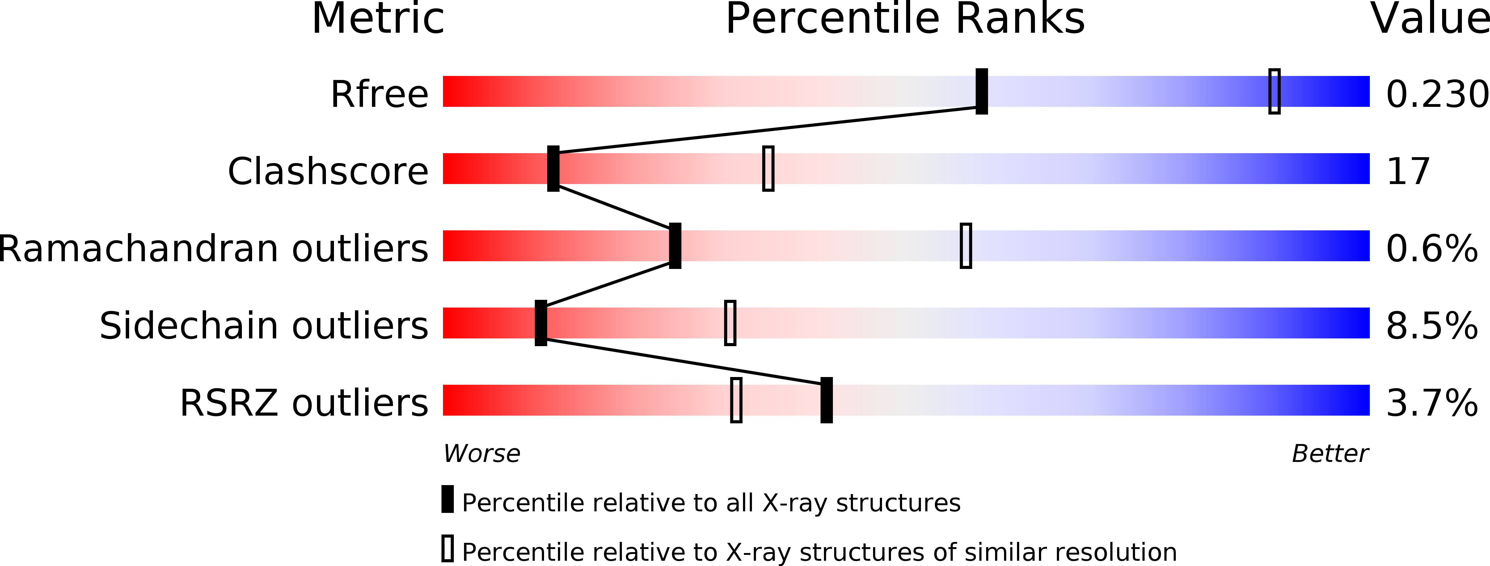 5B0L validation report