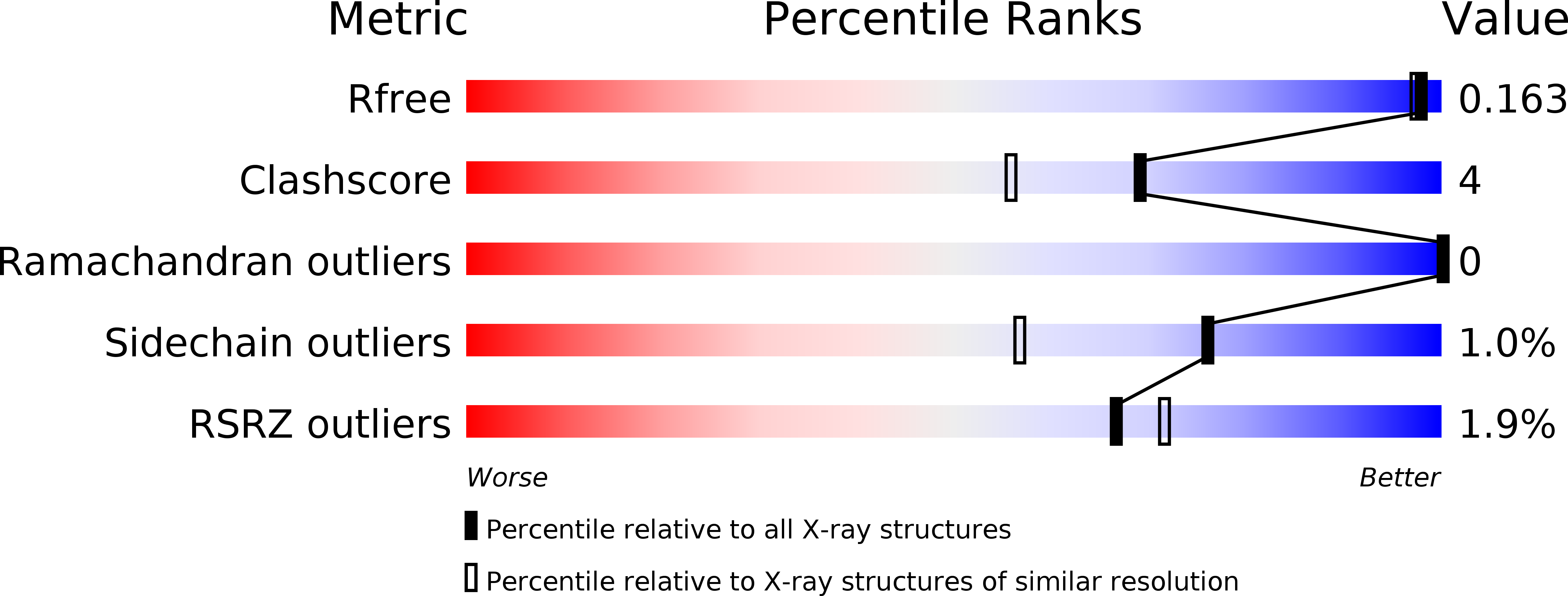 5B4V validation report