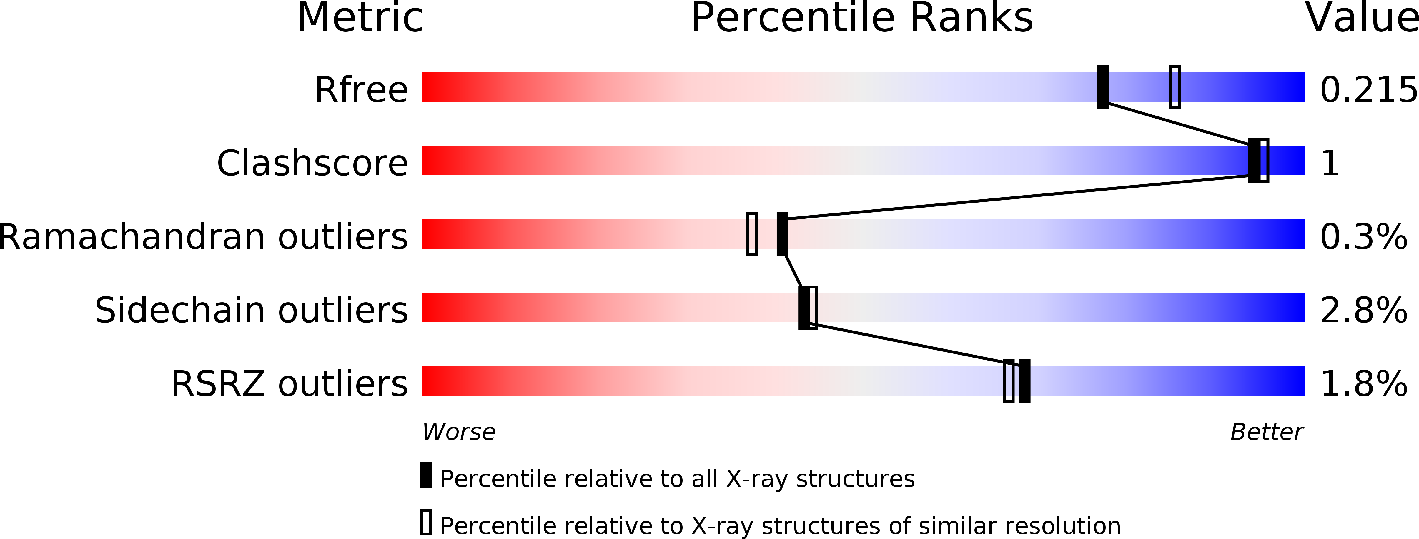 5B6G validation report